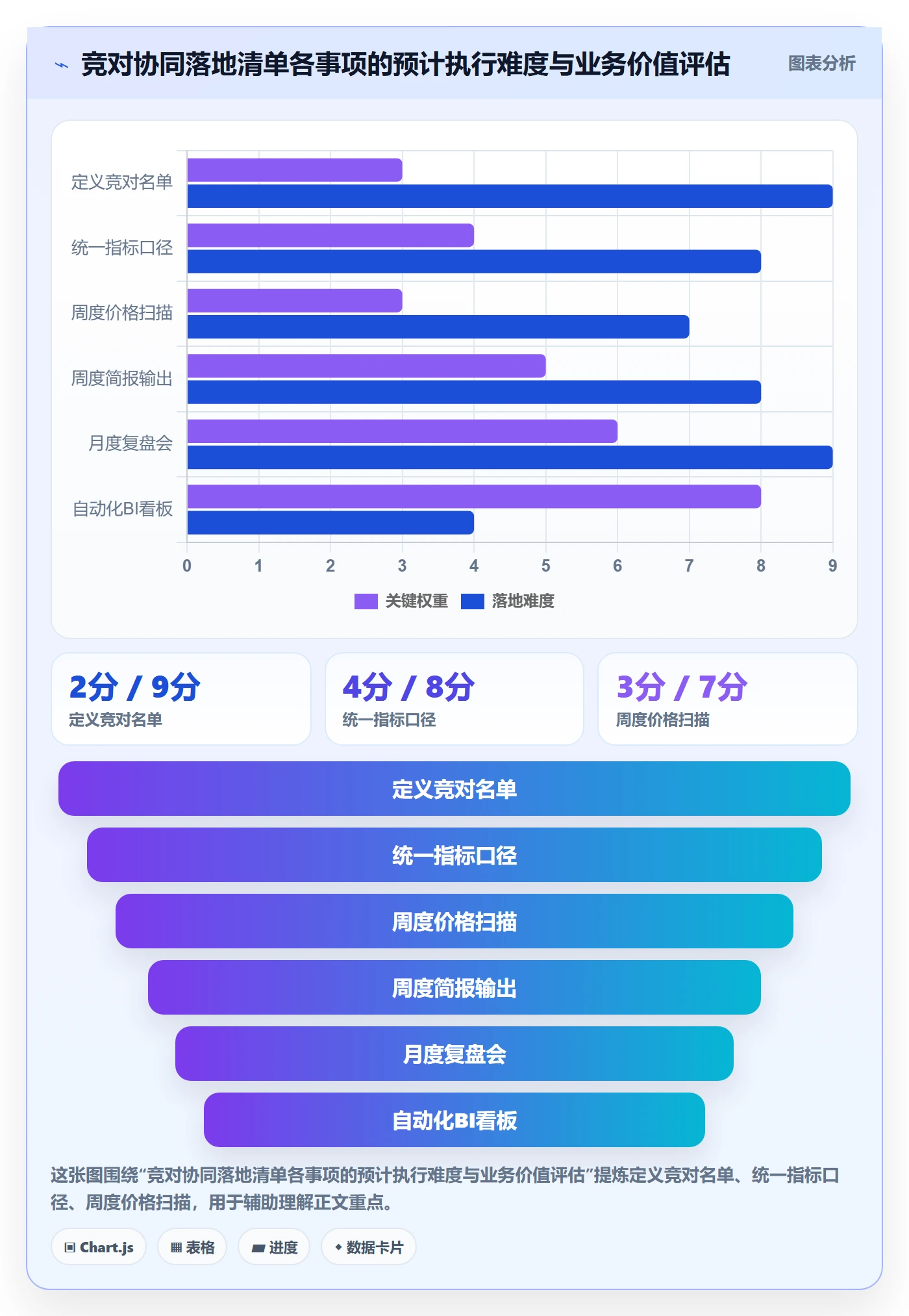 外贸数据分析平台落地清单：竞争对手相关的团队协同事项