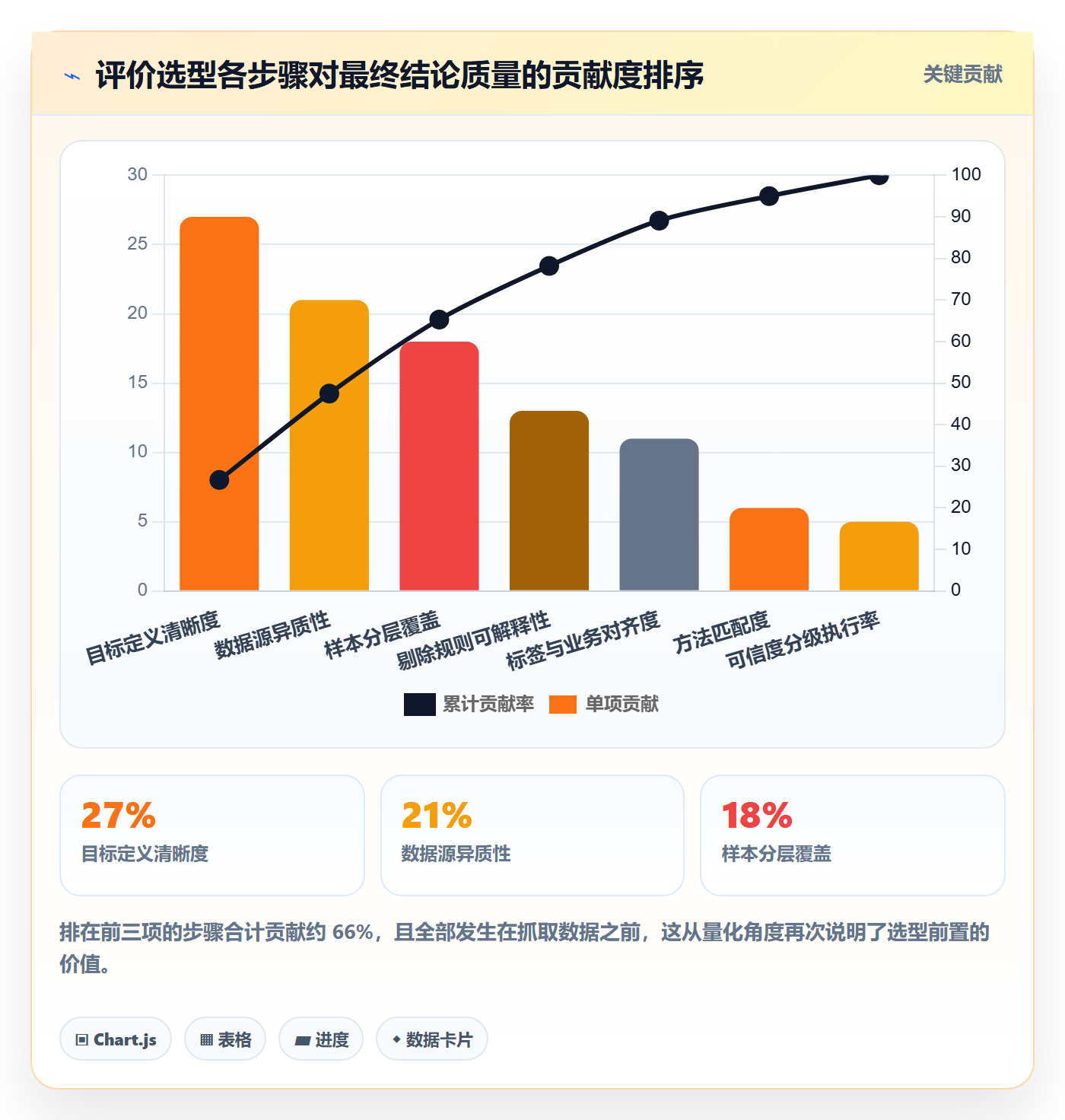 商品分析实践指南：用户评价的选型方法怎样更有效