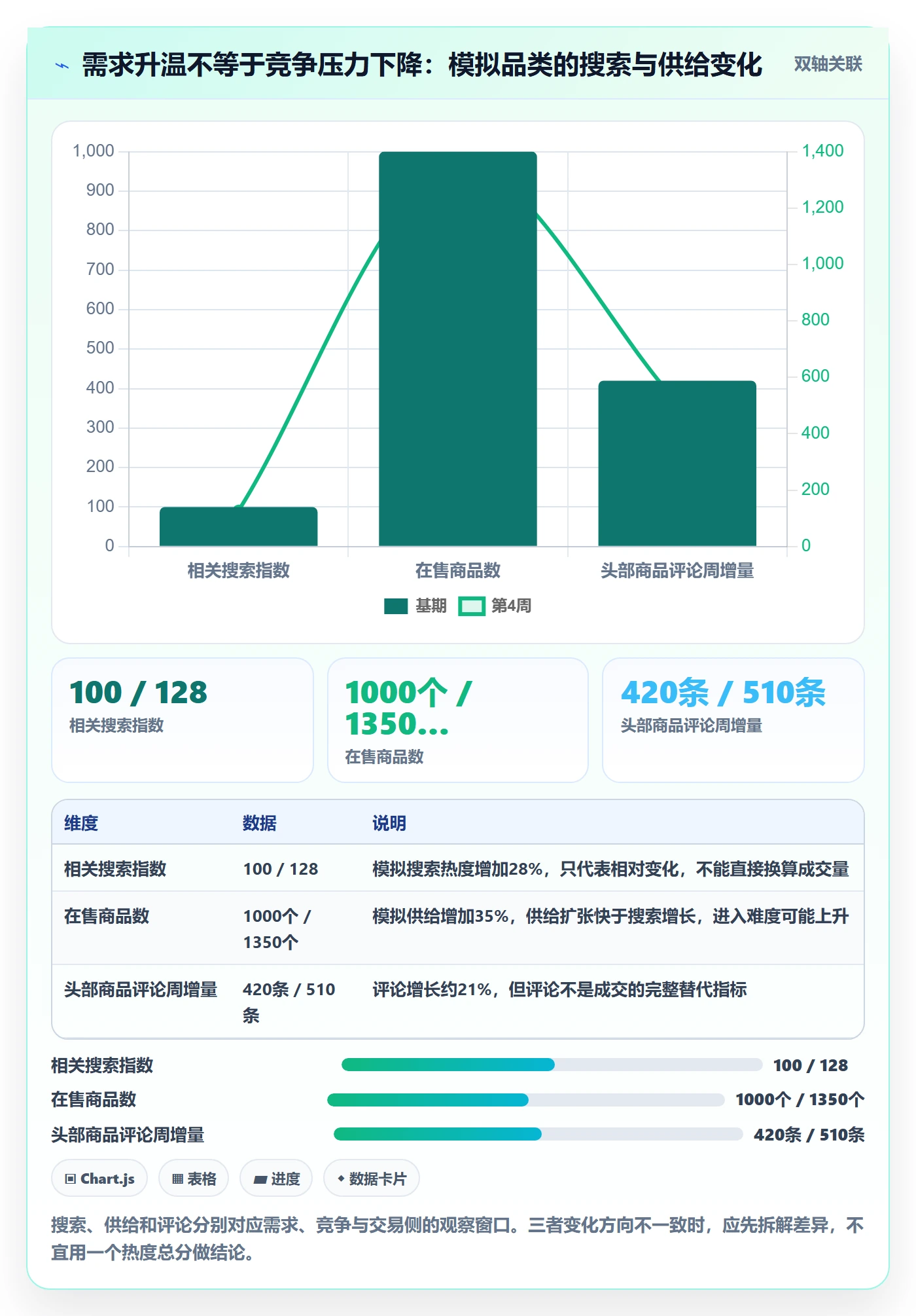 电商数据查询网站决策指南：用进阶玩法判断商品热度方案