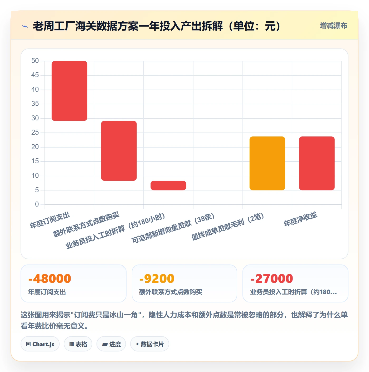 外贸数据分析平台决策指南：用增长策略判断海关数据方案