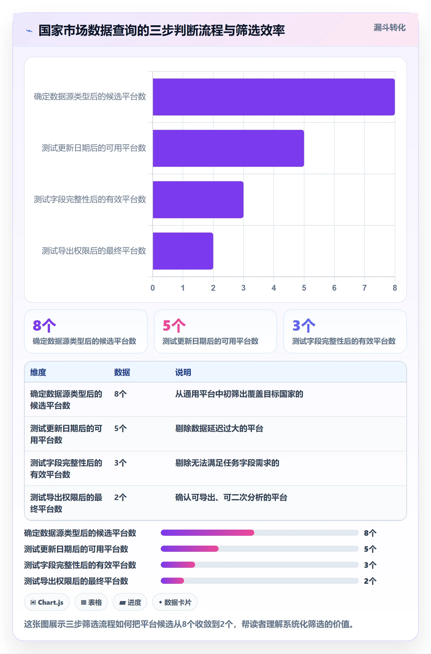 外贸数据分析平台操作手册：国家市场对应的平台规则步骤