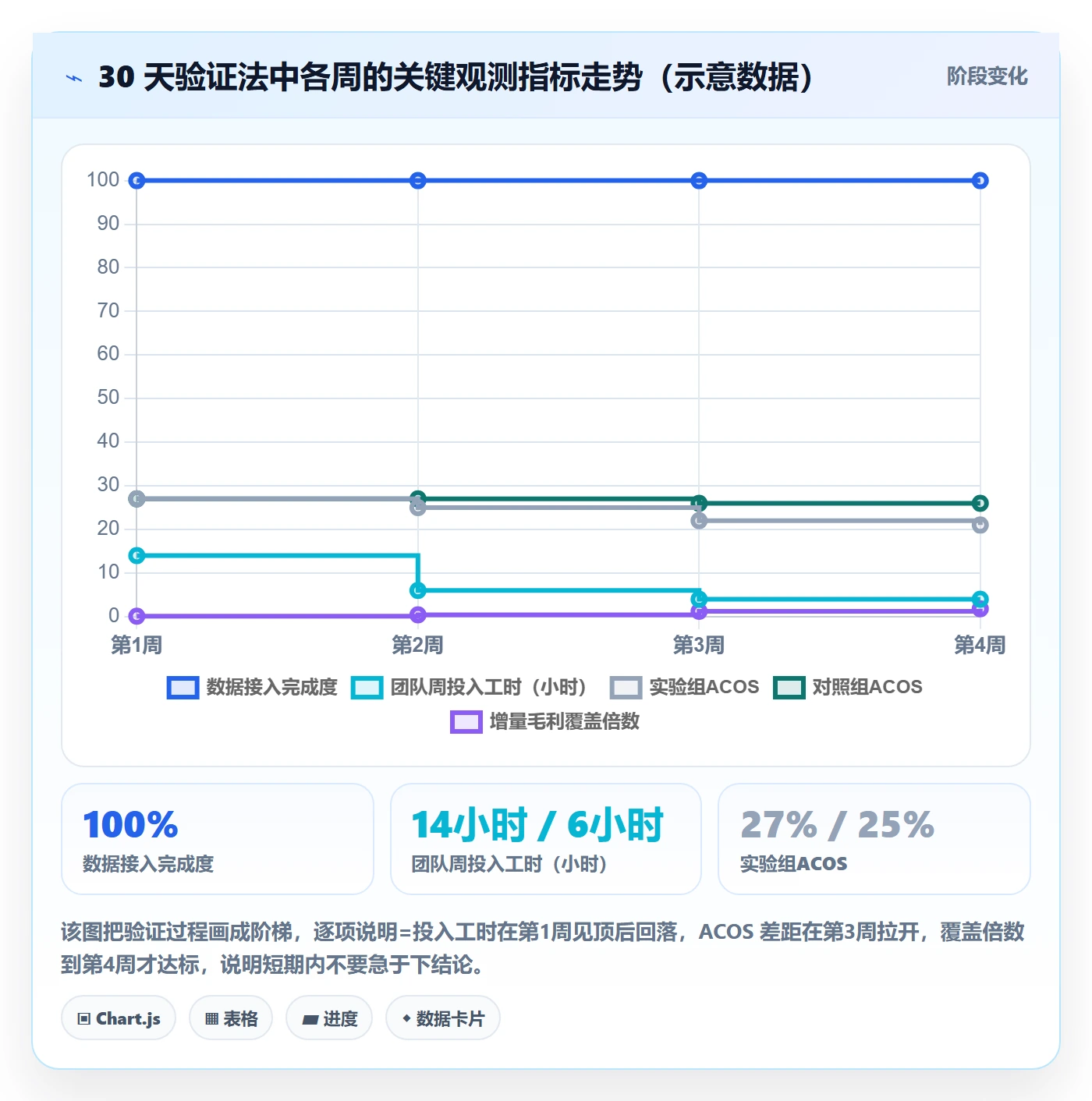 亚马逊软件怎么选？关键词工具相关的趋势观察判断标准