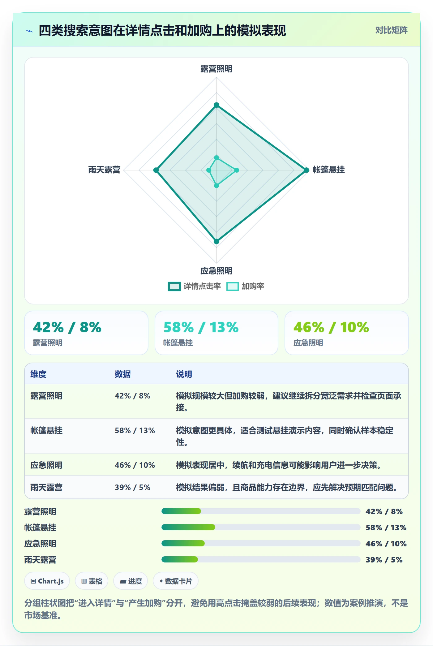 电商数据查询网站工作指南:用进阶玩法解决关键词搜索问题