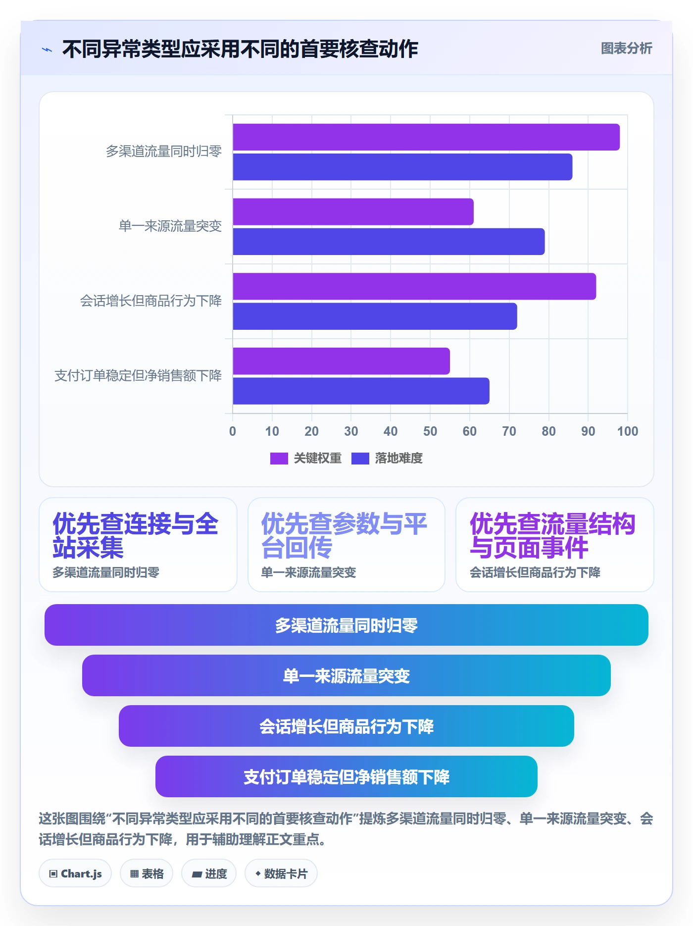 电商数据查询网站实践指南：流量分析的风险排查怎样更有效