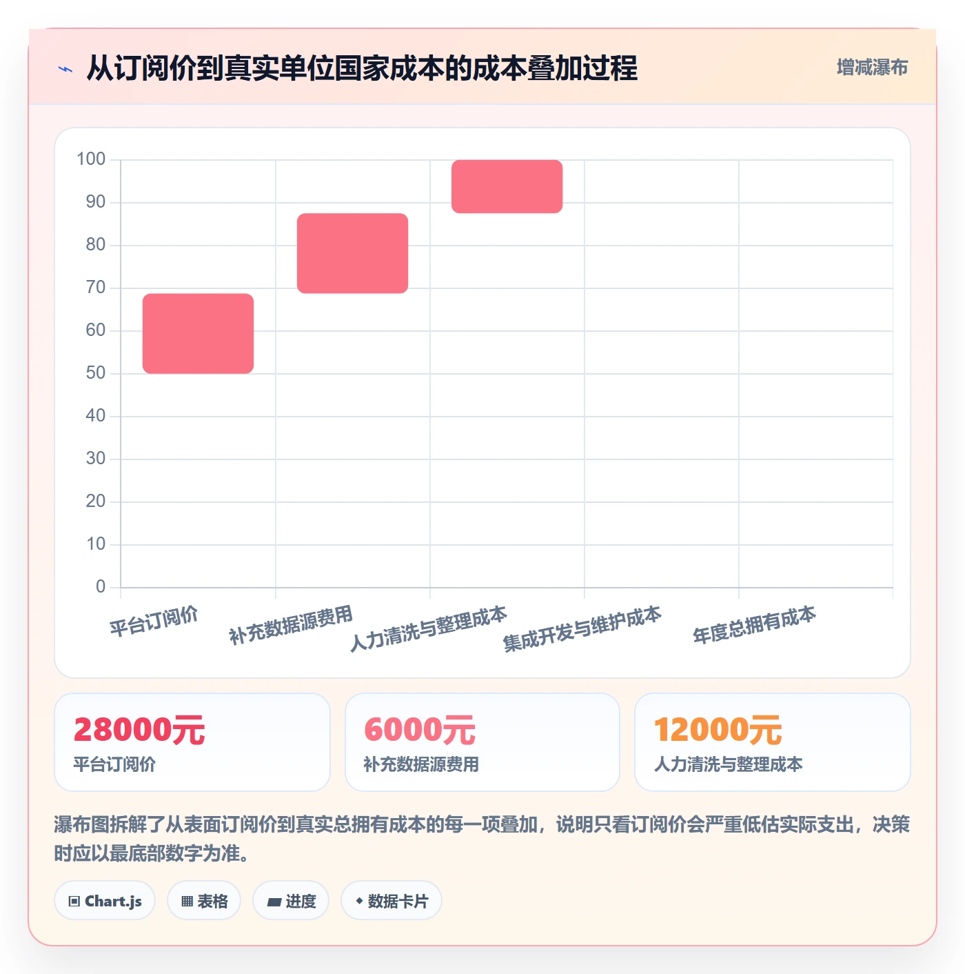 外贸数据分析平台决策指南：用成本控制判断国家市场方案