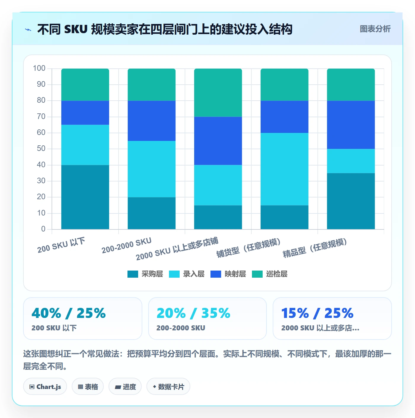 UPC码运营框架：把重复码排查纳入自动化方案