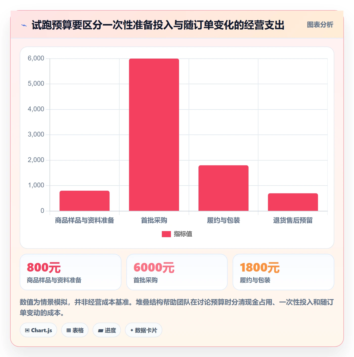 temu怎么落地？从平台入驻讲清落地案例