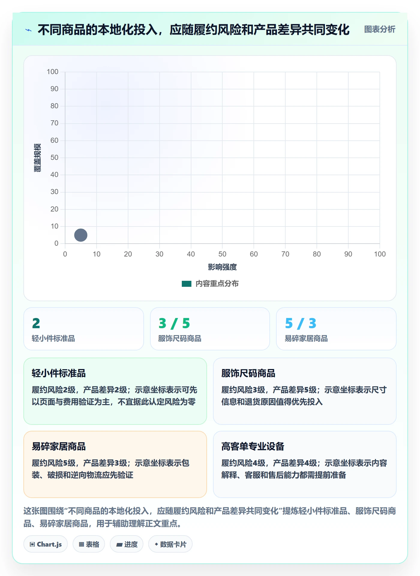 跨境电商怎么选？本地化运营相关的中小商家判断标准