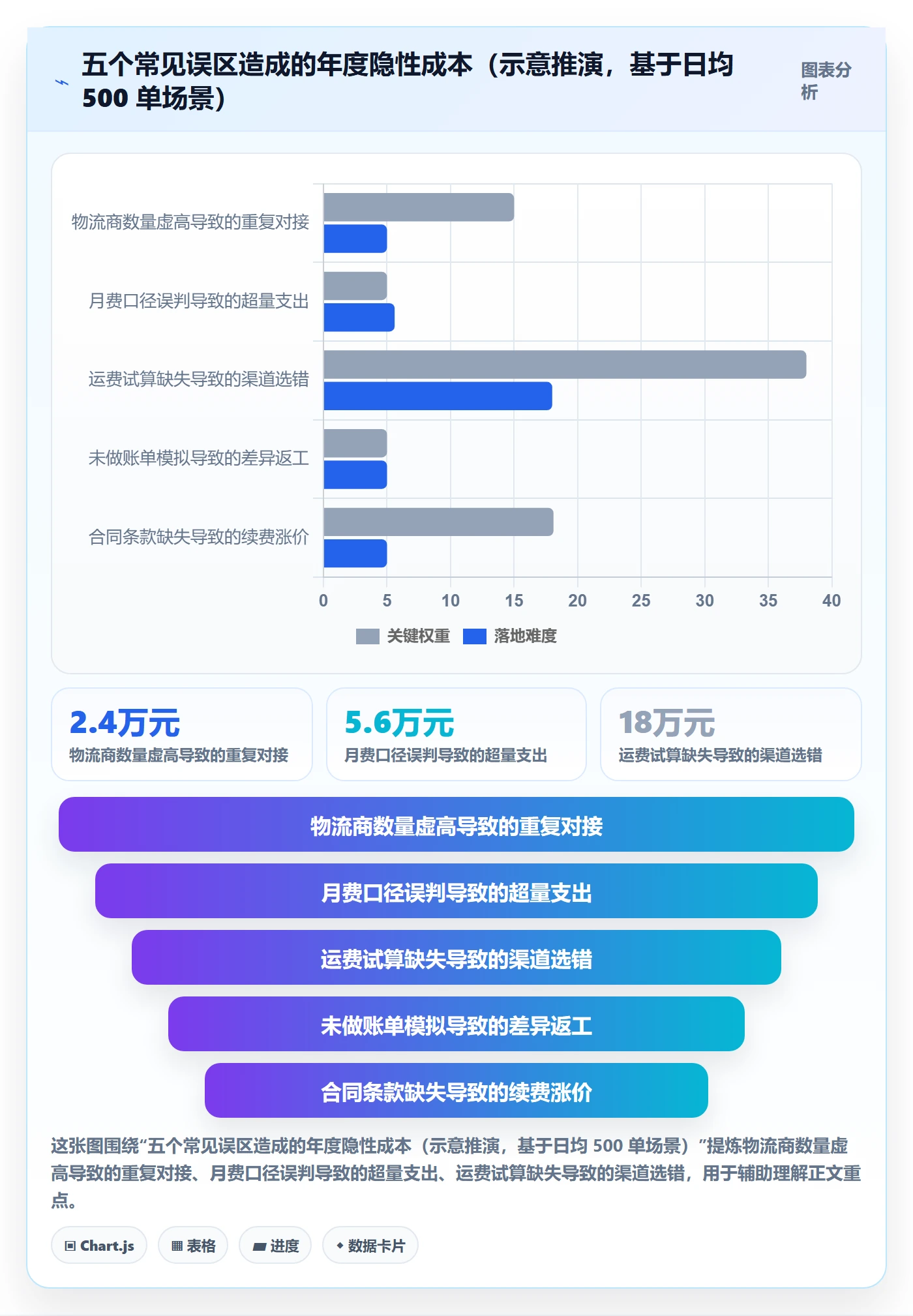 erp跨境电商选择标准：物流对接维度如何评估定价策略