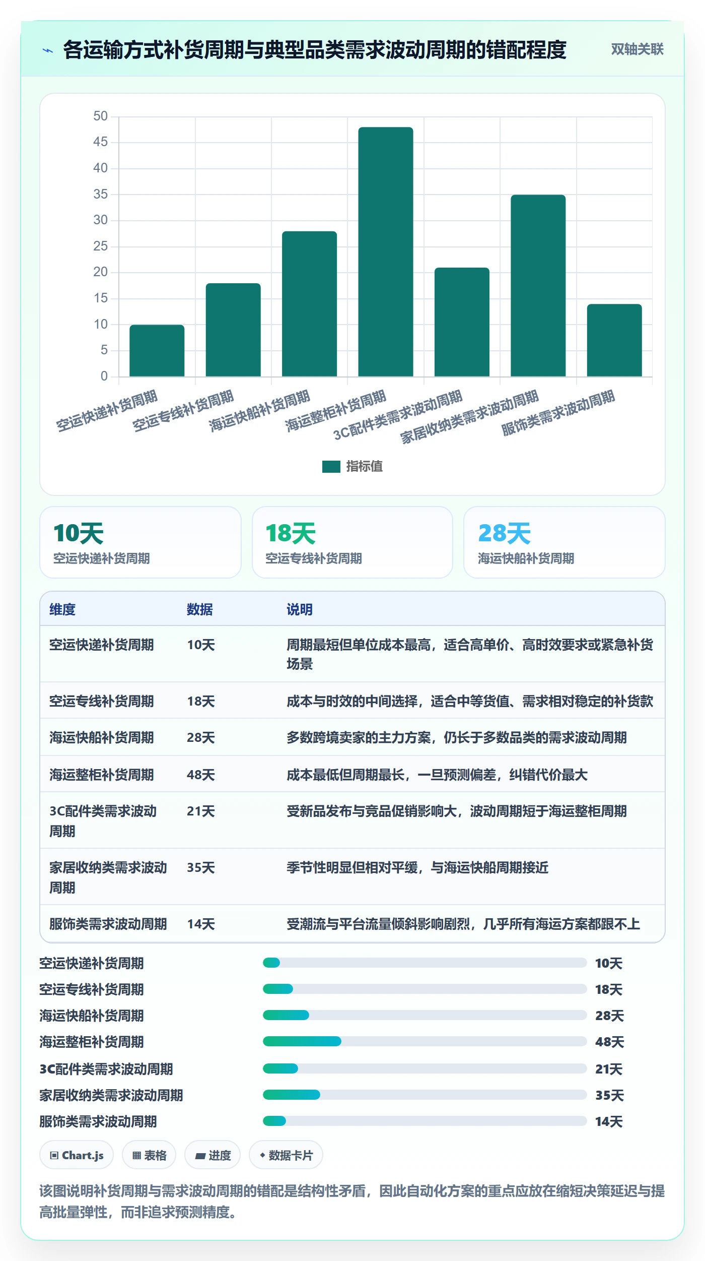 跨境电商运营场景解析：库存计划中的自动化方案怎么处理