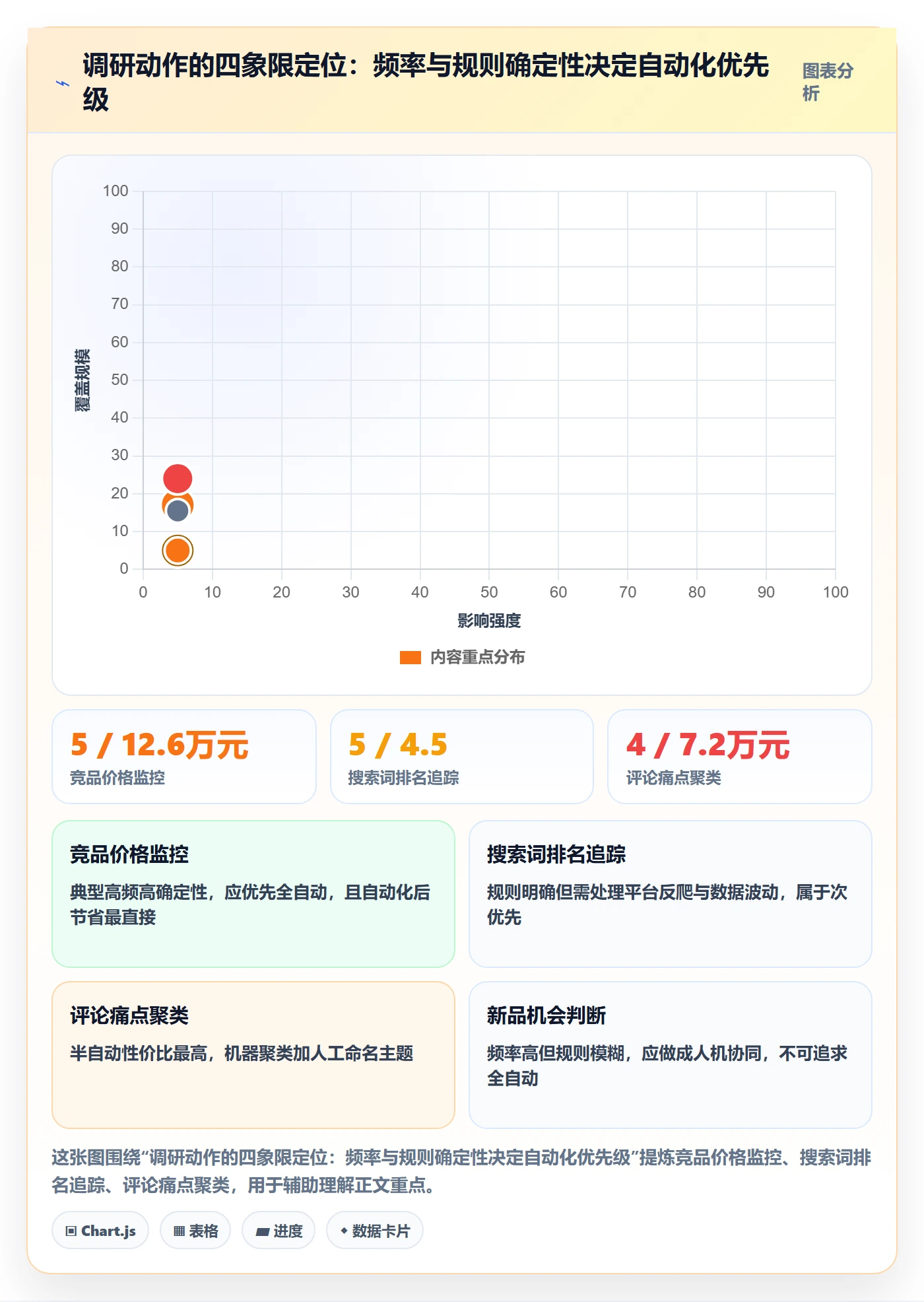 跨境电商运营执行标准：市场调研环节如何体现自动化方案