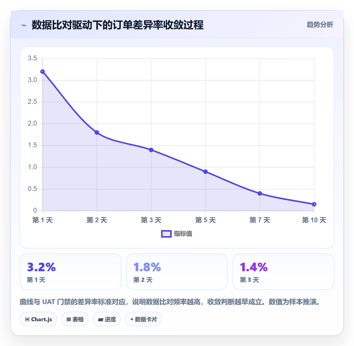 erp跨境电商实施路径：系统实施如何完成风险排查