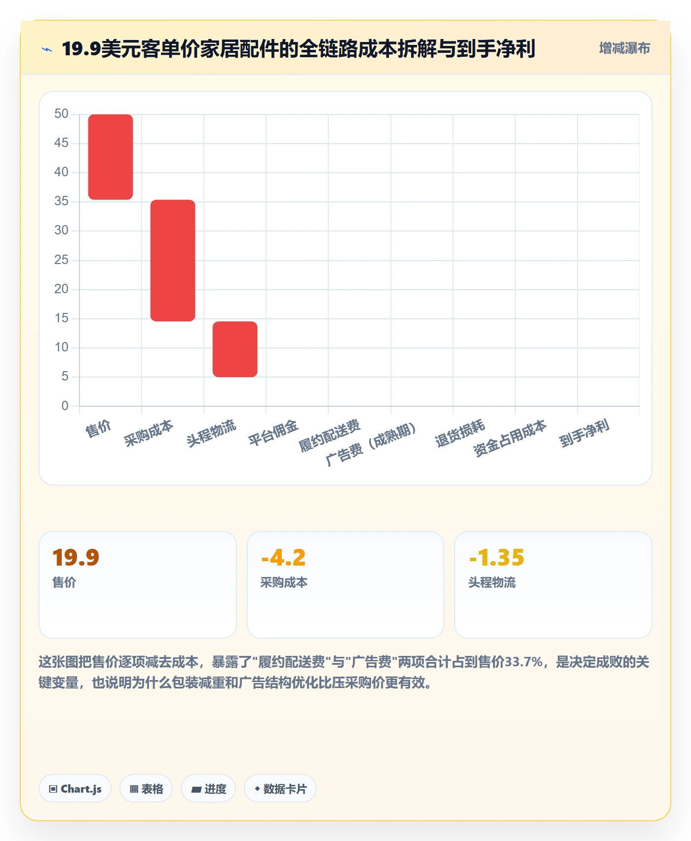 跨境电商运营实施路径：选品上新如何完成市场调研