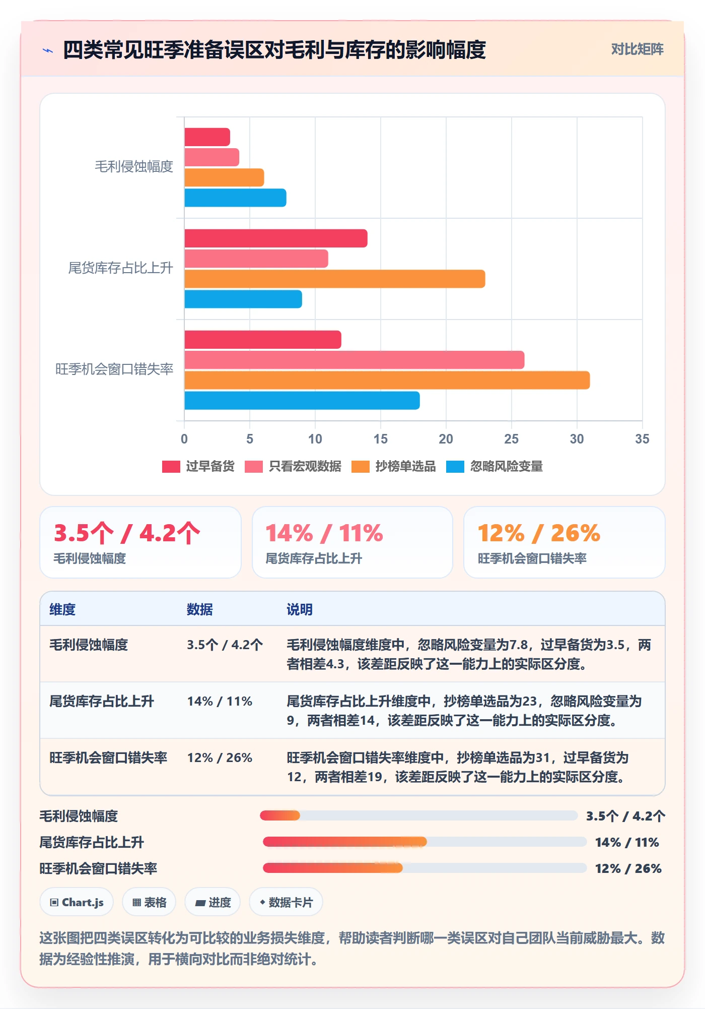 外贸数据分析平台实践指南:国家市场的旺季准备怎样更有效