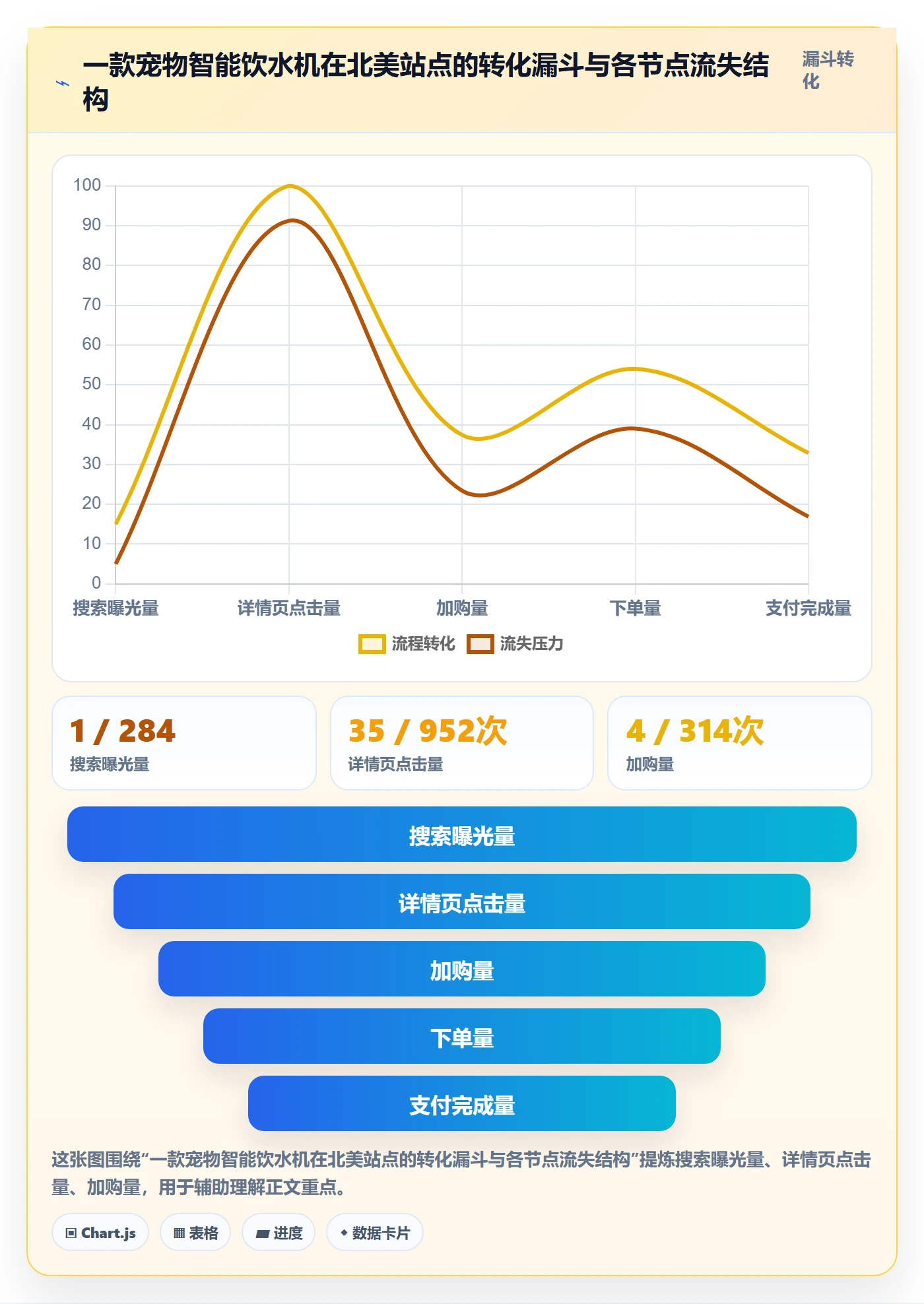 跨境电商运营管理模板：围绕转化优化开展平台规则