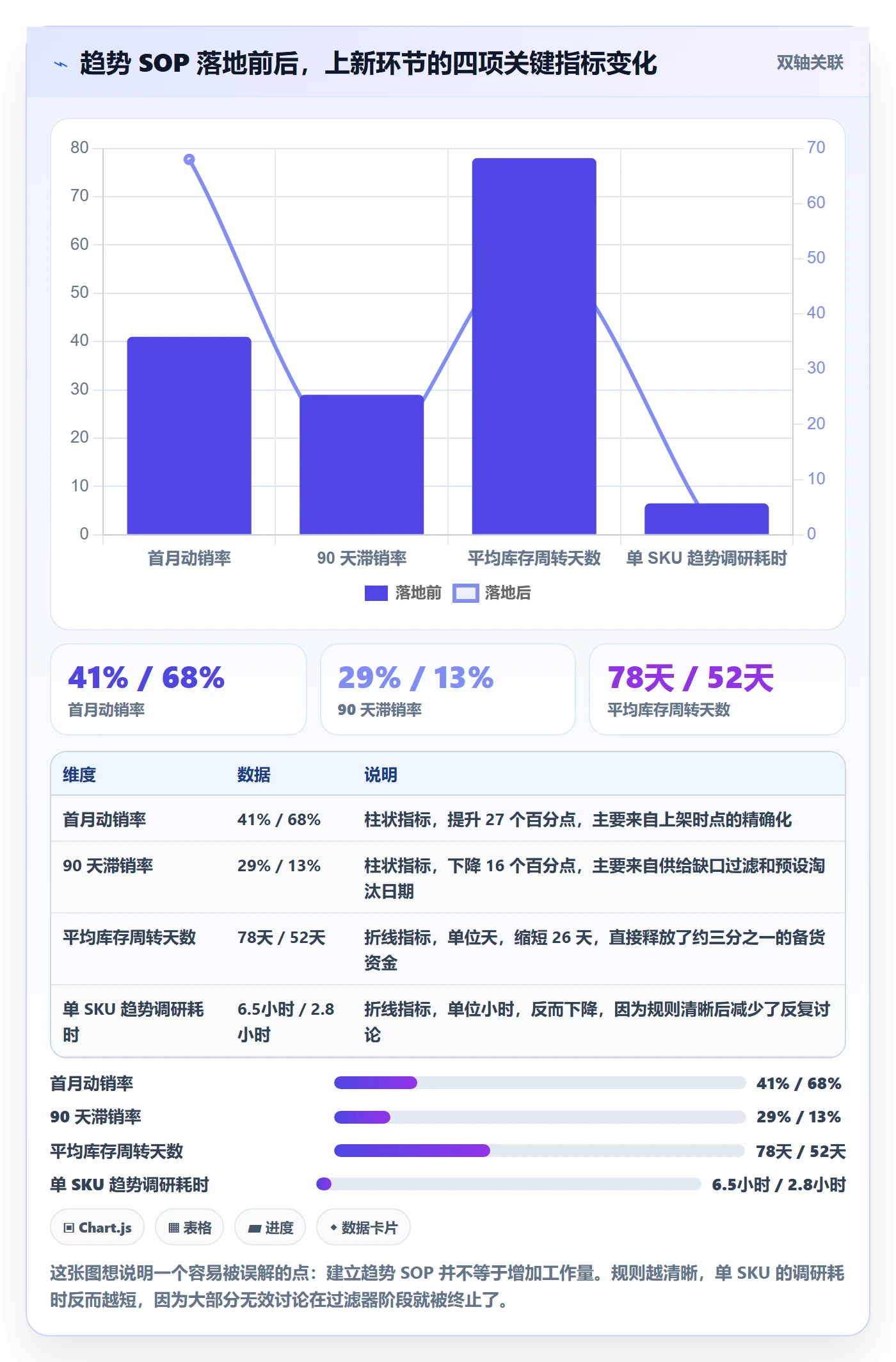 跨境电商运营执行标准:选品上新环节如何体现趋势观察