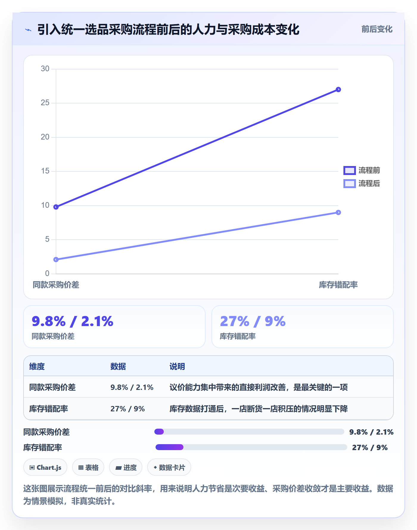 跨境电商一站式服务怎么管？以选品采购为核心的多店经营方案