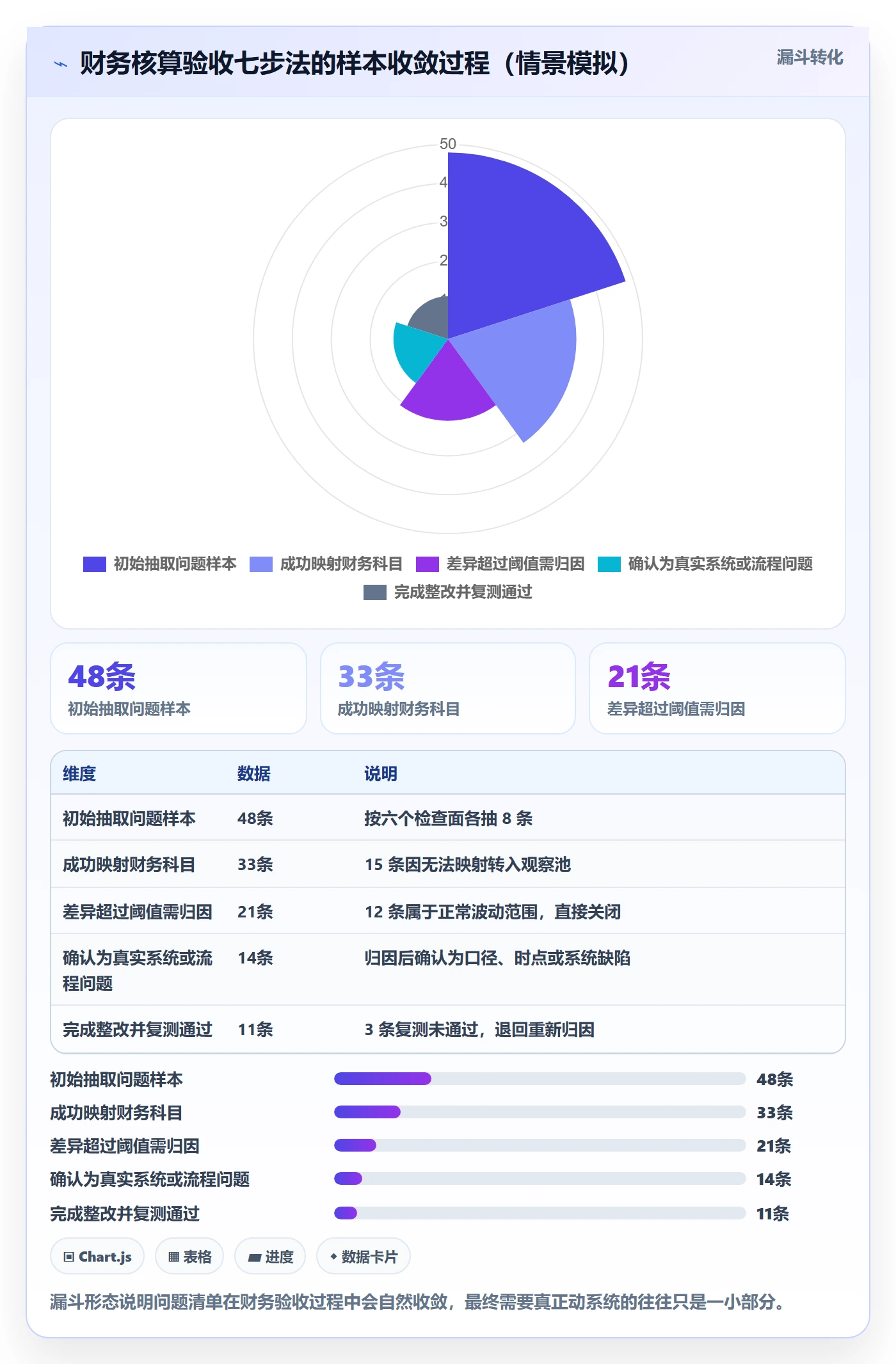 erp跨境电商检查方法:通过财务核算评估问题清单质量