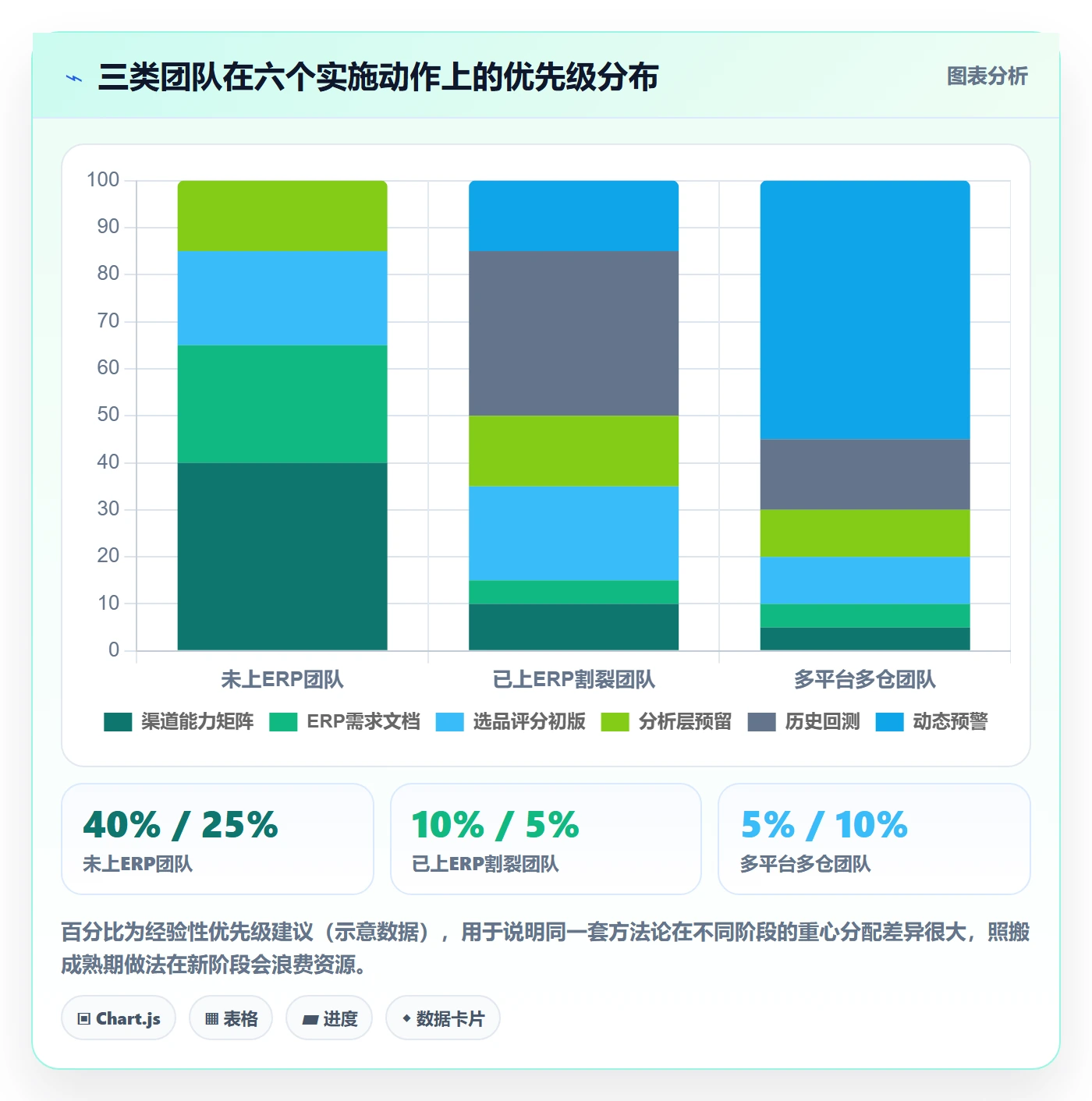 erp跨境电商实施路径：物流对接如何完成选品策略