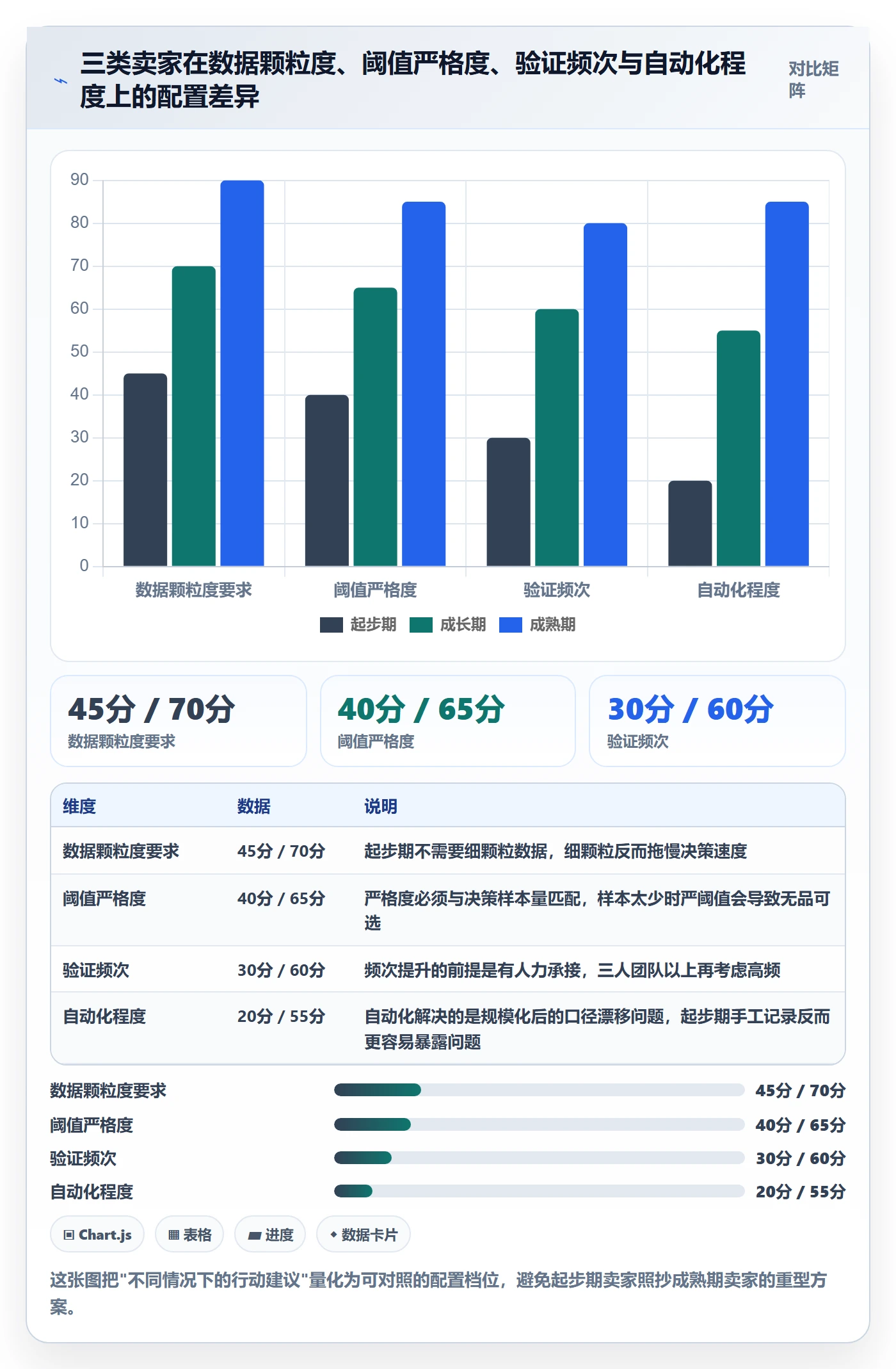 亚马逊软件实战复盘：从选品工具验证系统搭建效果