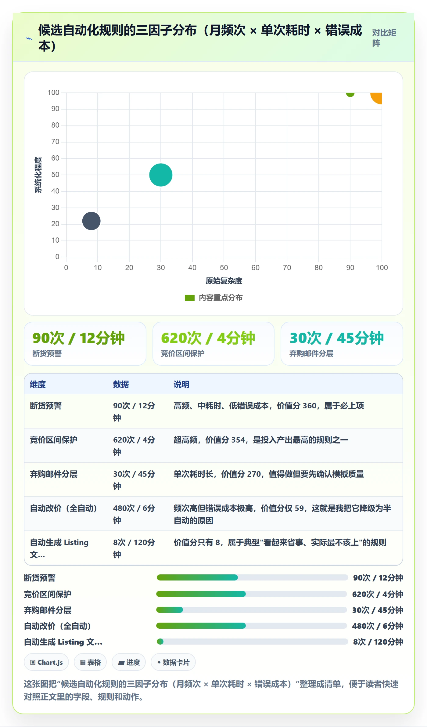 跨境电商运营操作手册：转化优化对应的自动化方案步骤