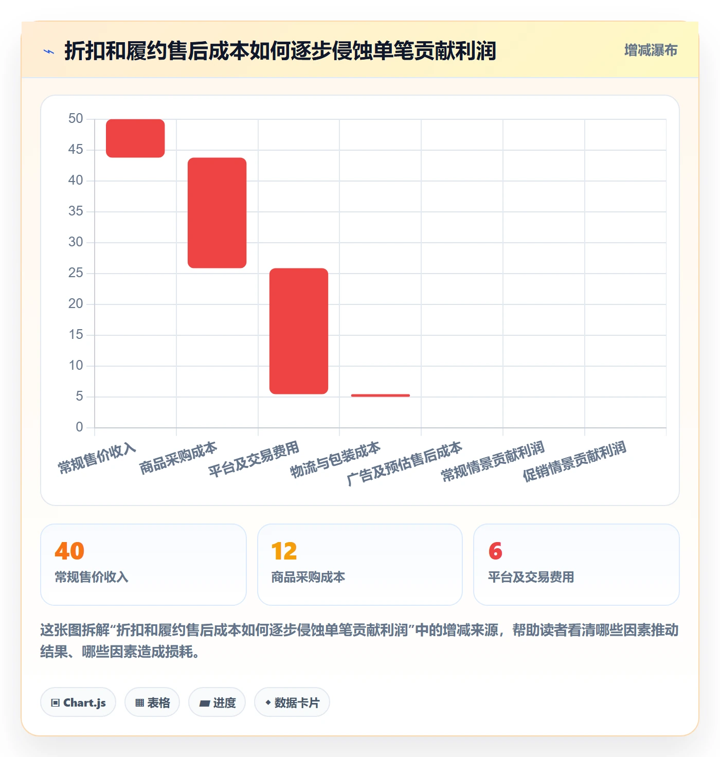 想做好跨境电商，先掌握中小商家中的平台规则