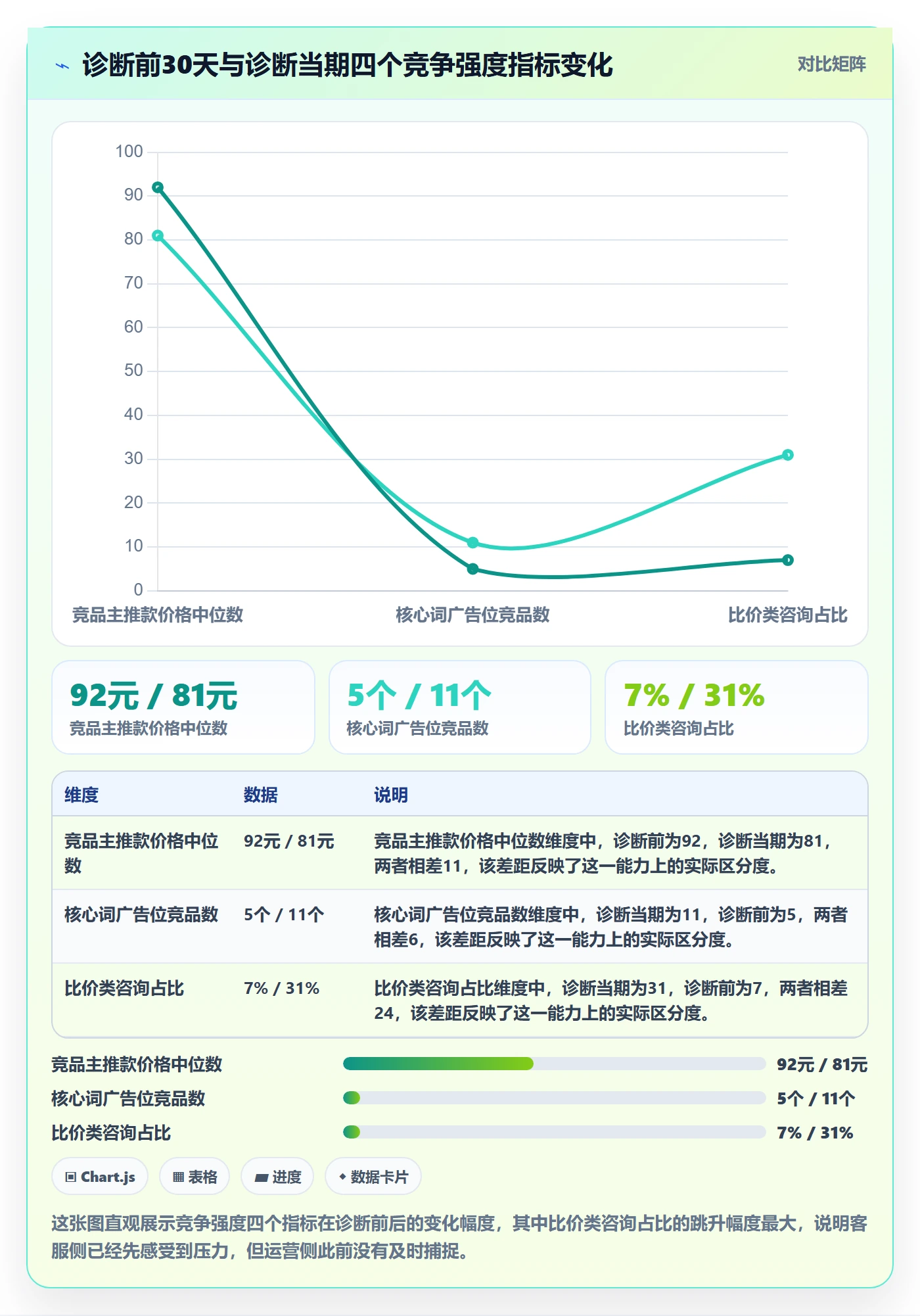 商品分析怎么用？竞争强度场景下的客户服务拆解