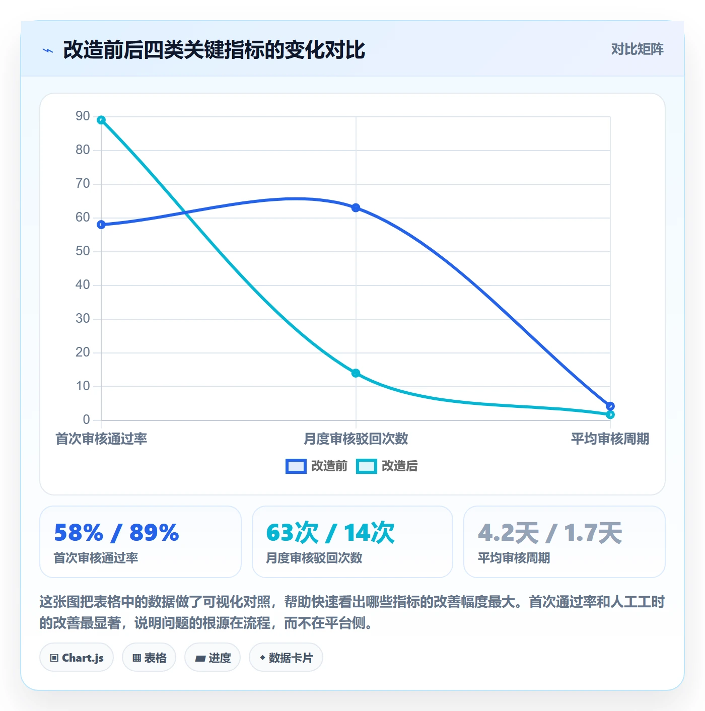UPC码怎么管？以平台审核为核心的系统搭建方案