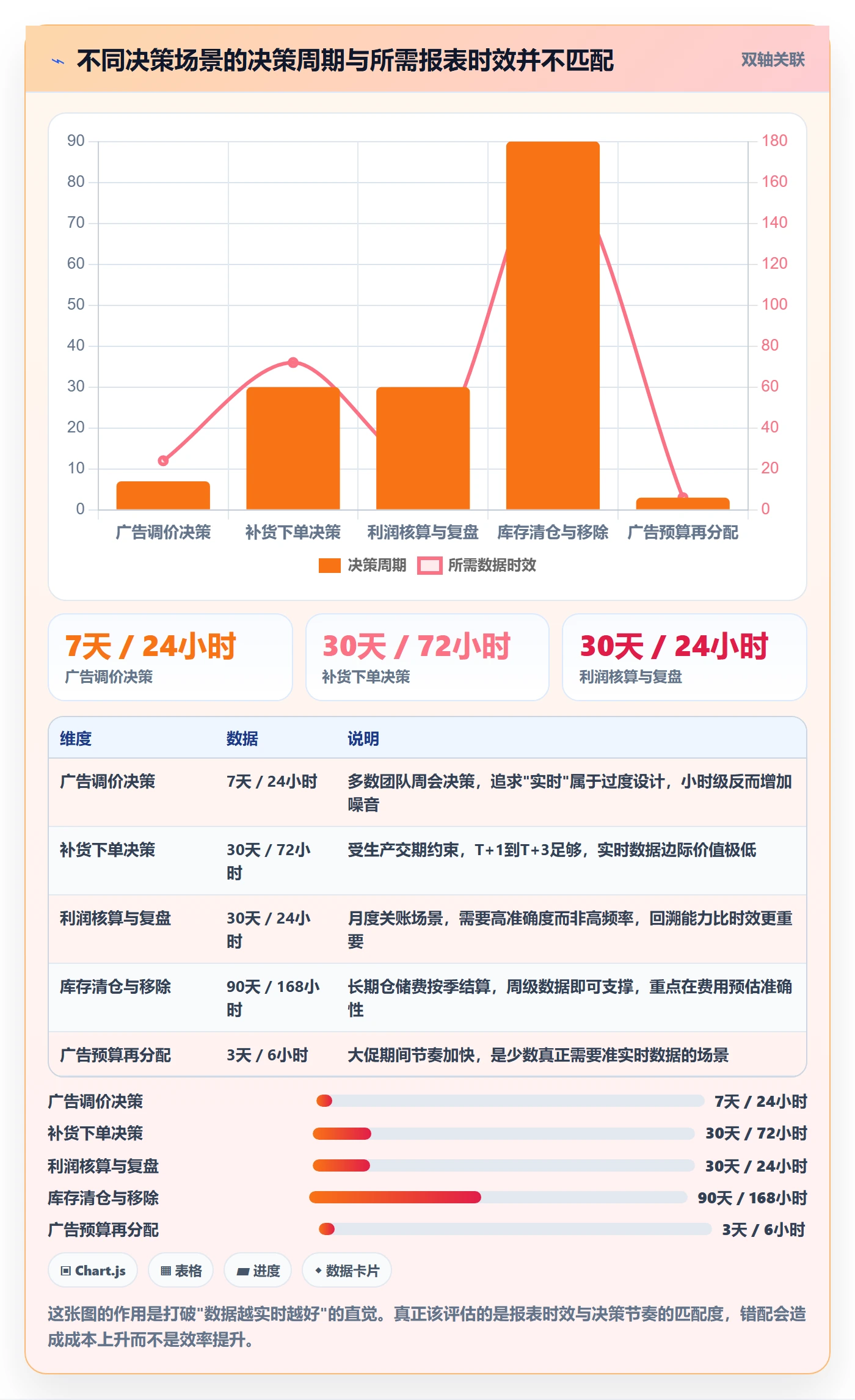 亚马逊软件选择标准：数据报表维度如何评估自动化方案