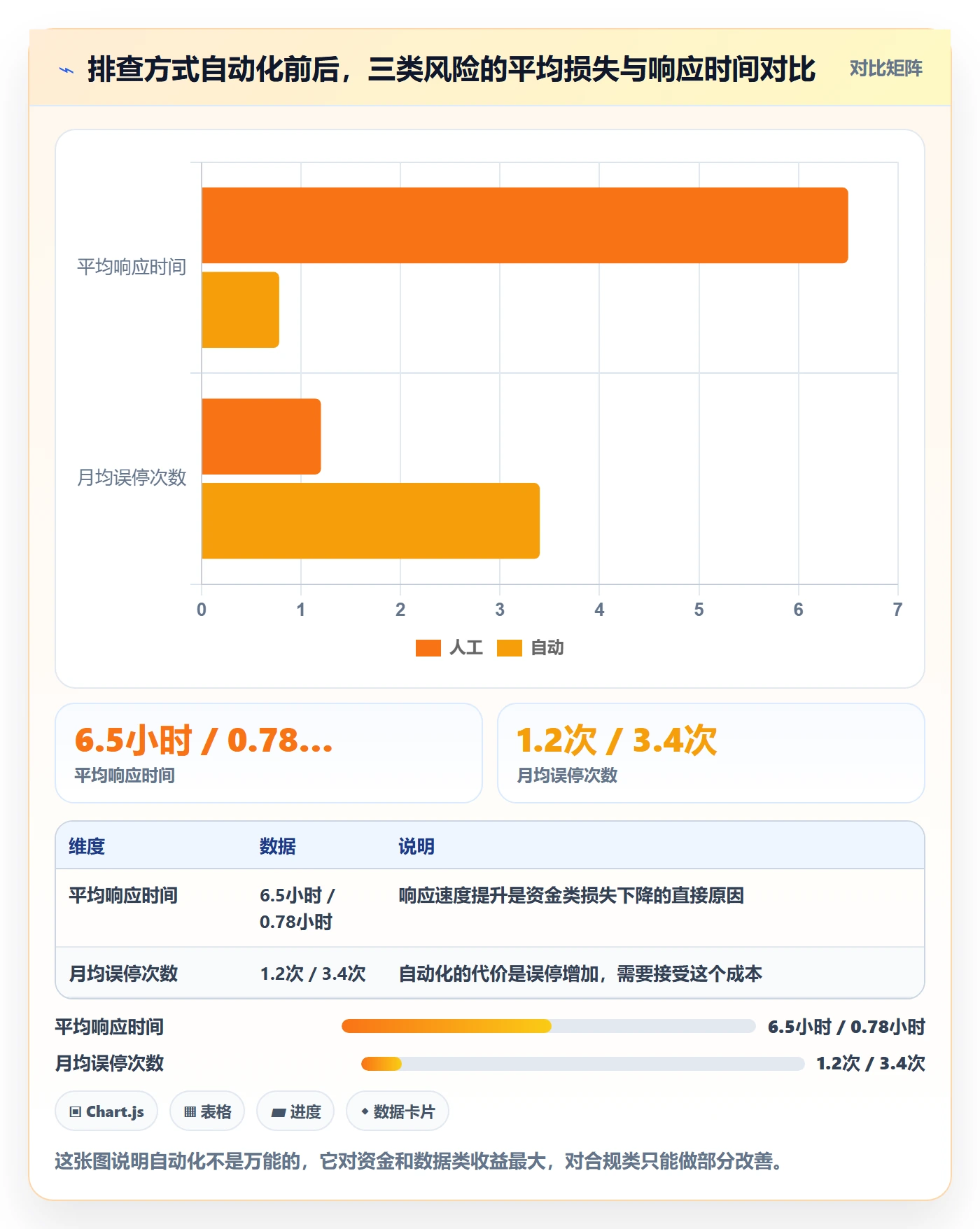 跨境电商运营配置指南：广告投放需要哪些风险排查设置