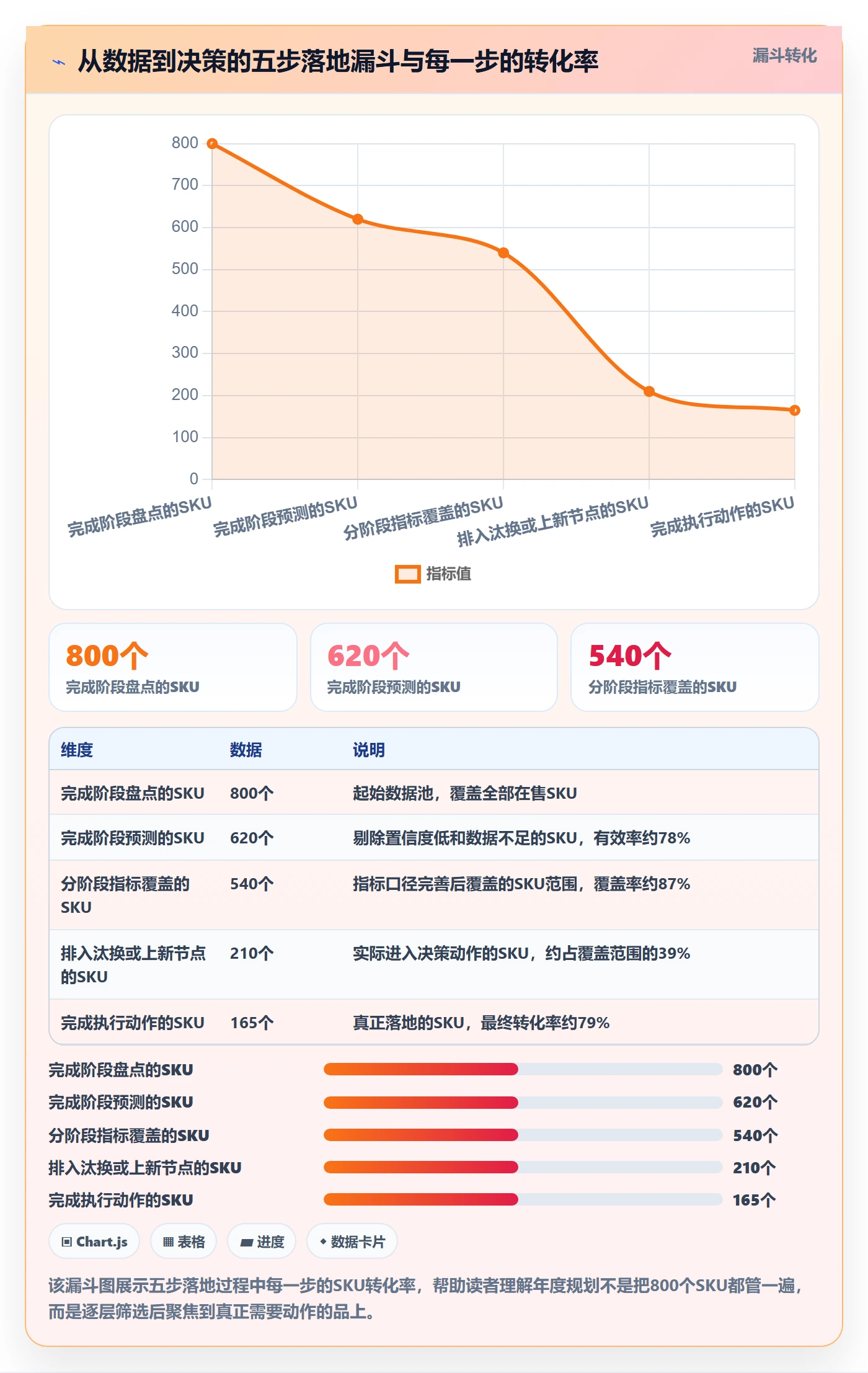 商品分析工作指南：用年度规划解决生命周期问题