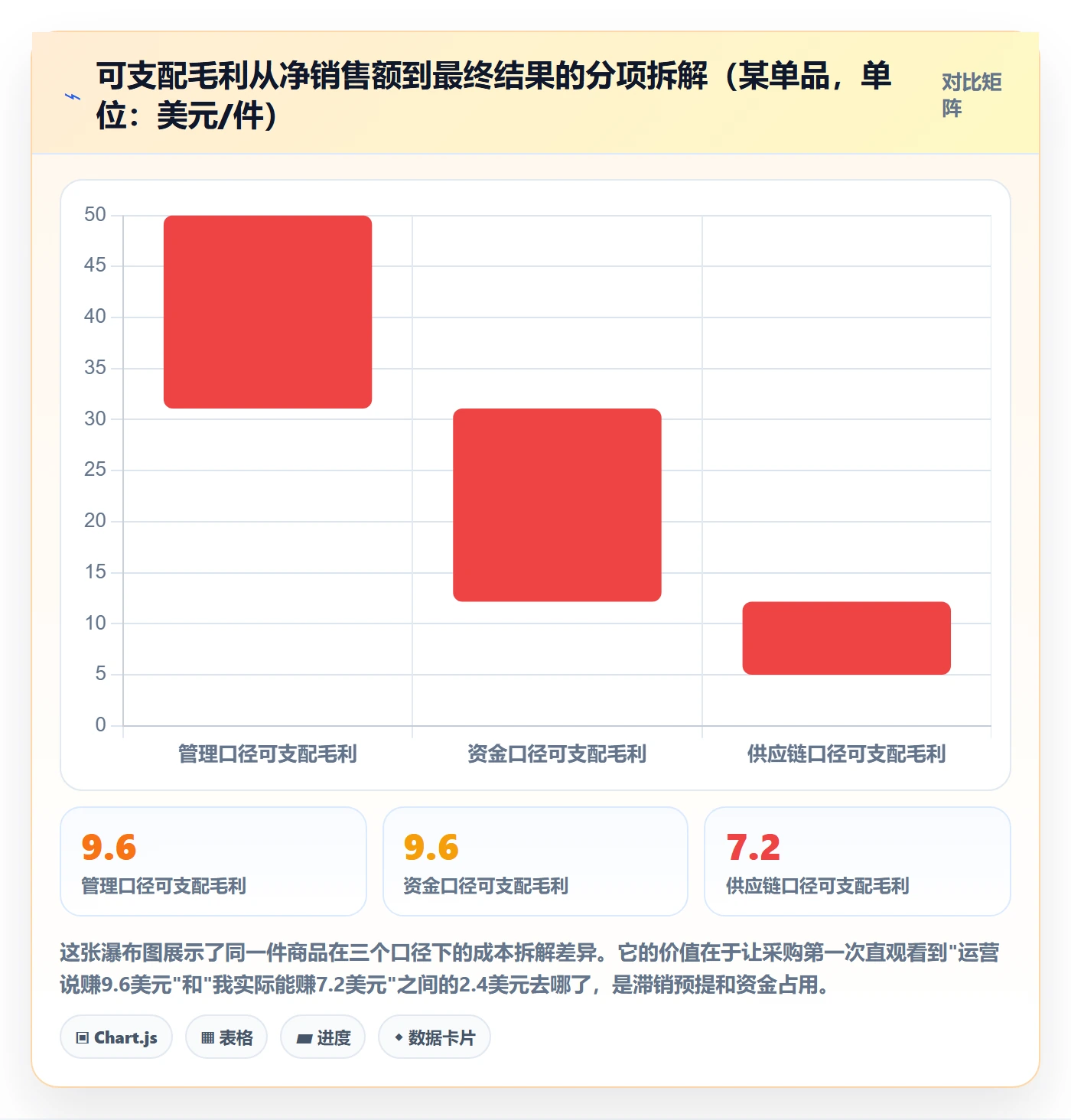 亚马逊软件避坑指南：数据报表环节的供应链协同要注意什么