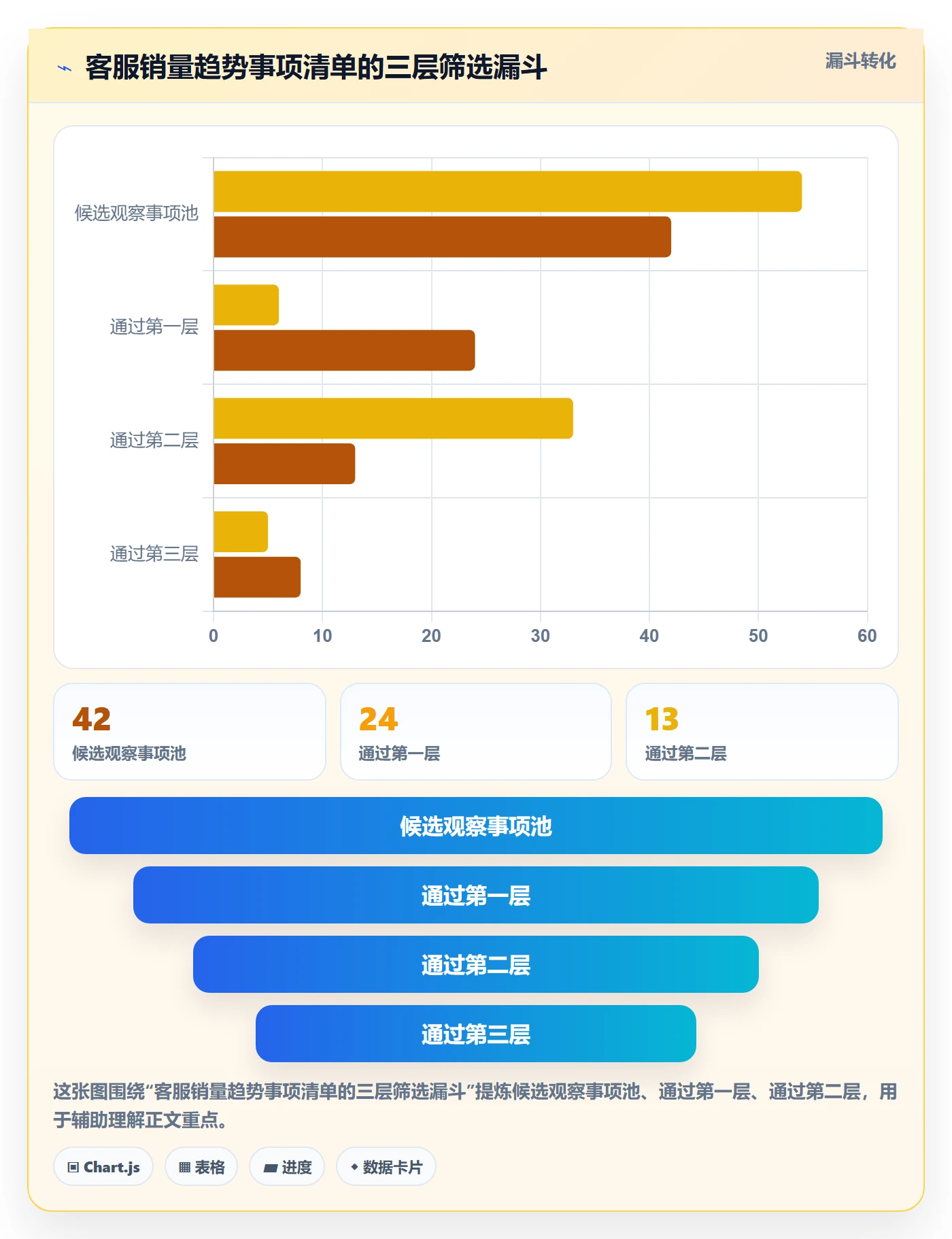 商品分析能力清单：客户服务需要覆盖哪些销量趋势事项
