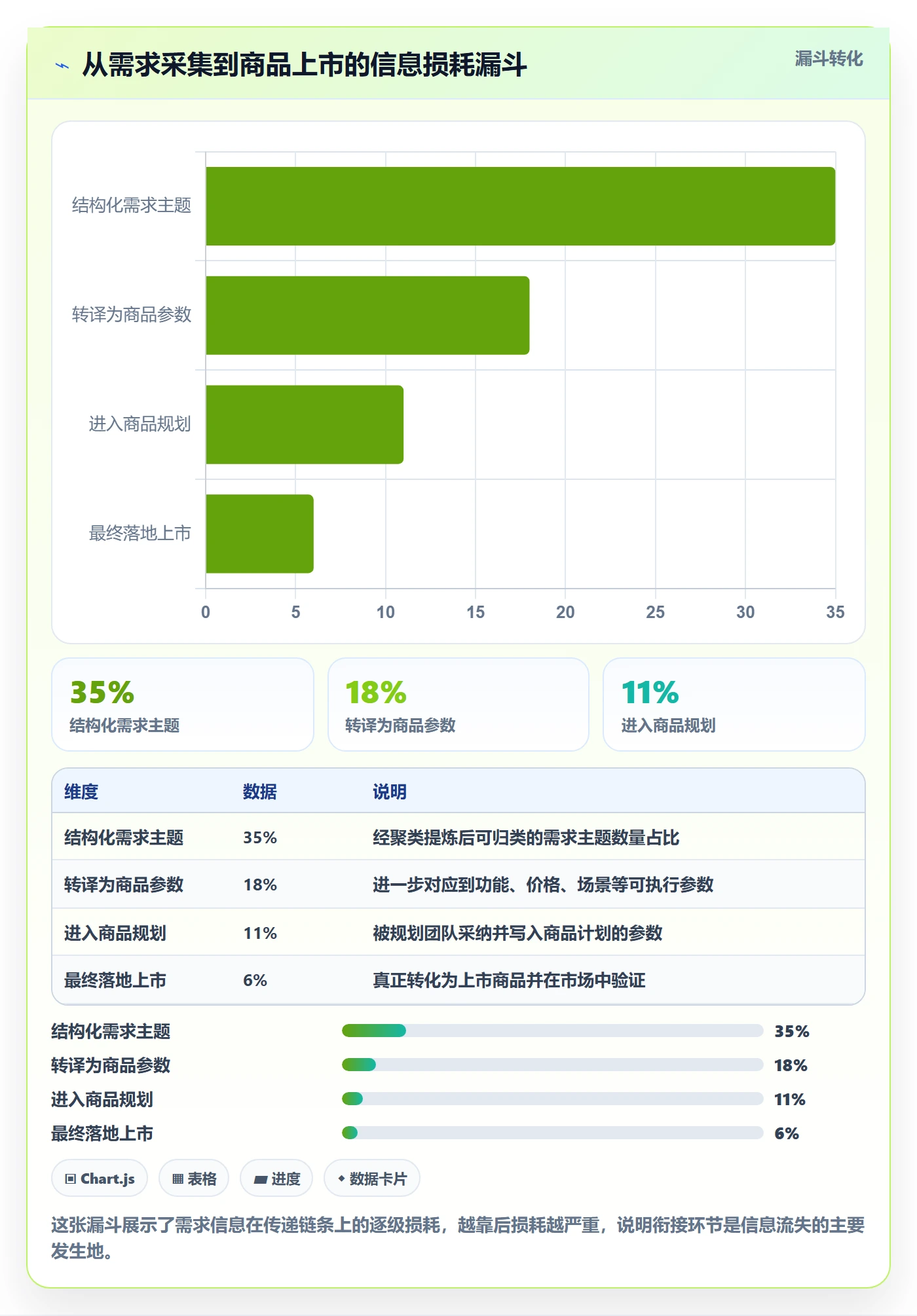 商品分析规划方法：市场需求与落地案例如何衔接