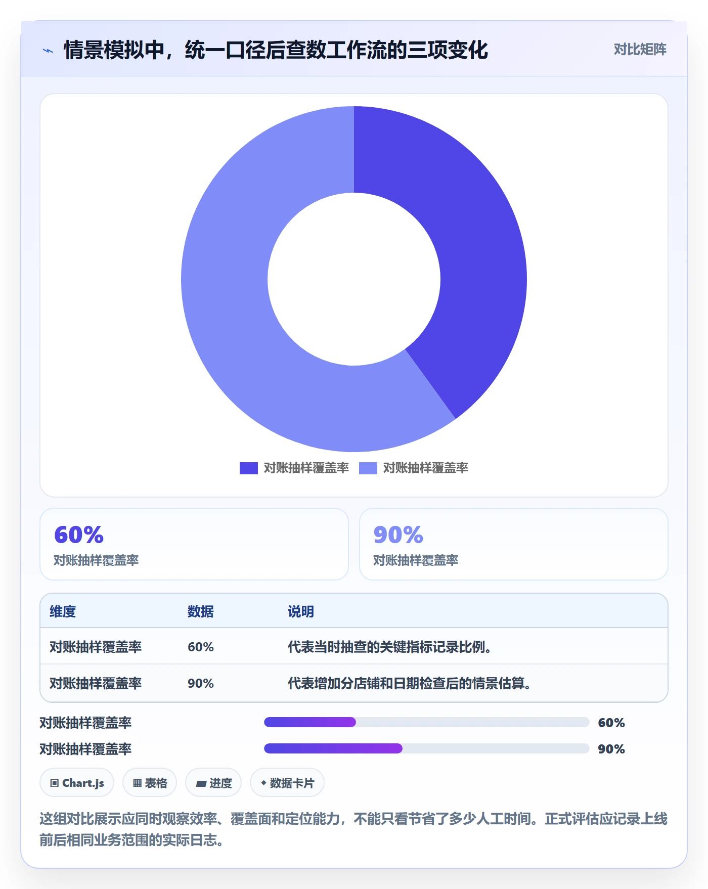 电商数据查询网站从0到1：数据口径的日常管理与操作要点