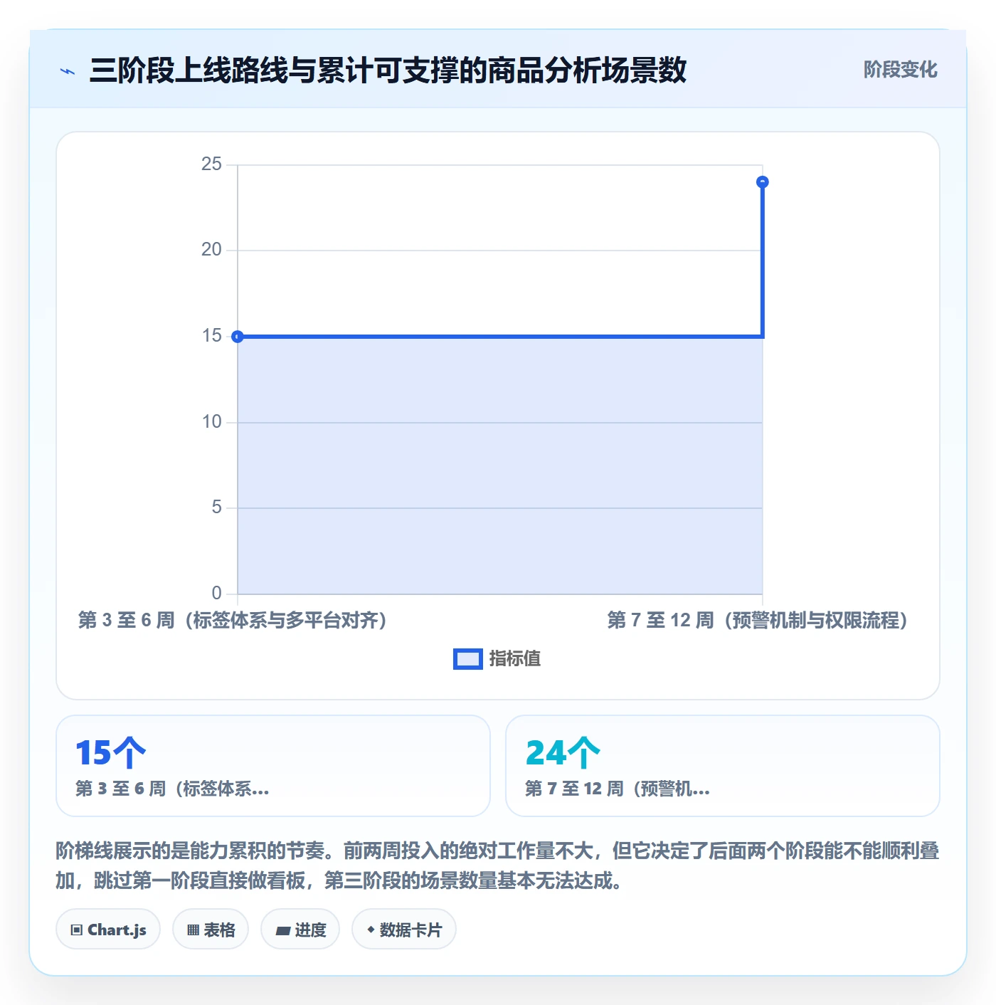 商品分析配置指南：用户评价需要哪些核心功能设置