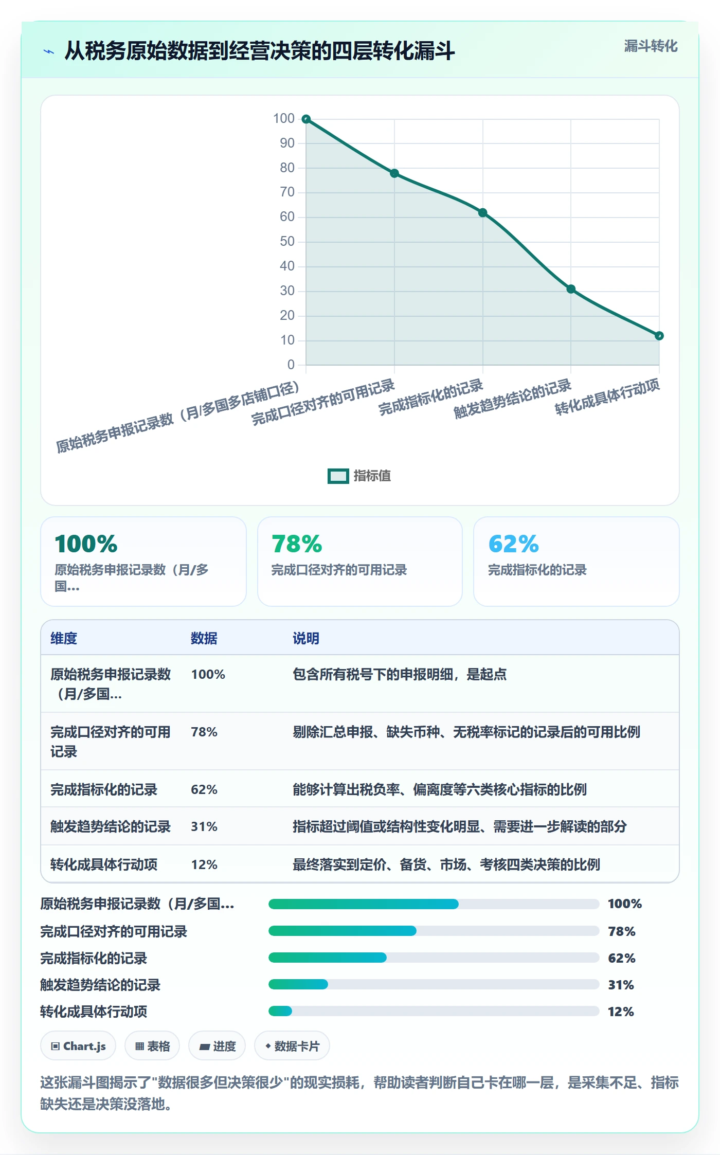 跨境电商一站式服务数据方法：用税务合规支撑趋势观察判断