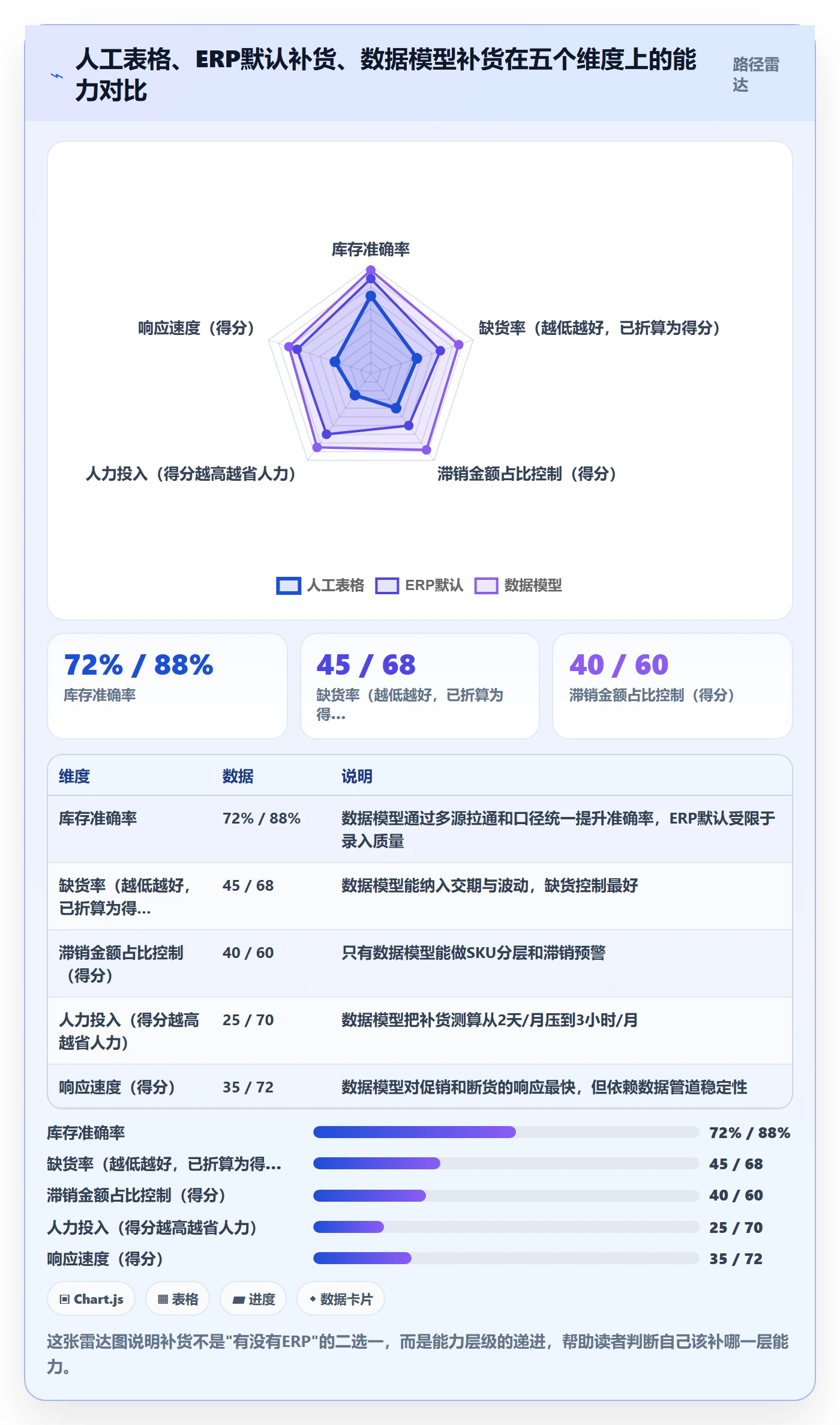 erp跨境电商从0到1：库存管理的精细化运营与操作要点