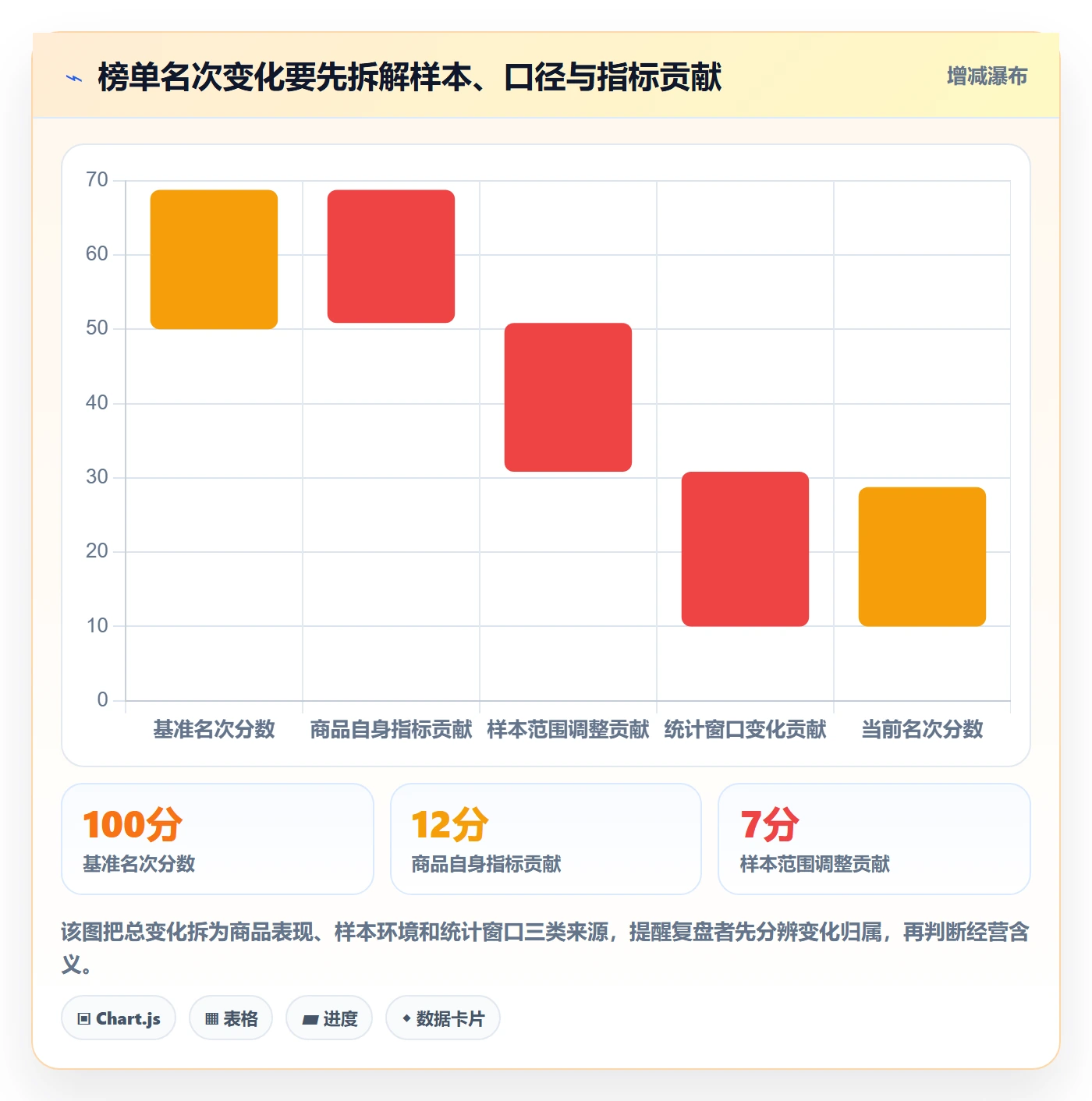 电商数据查询网站执行标准：平台榜单环节如何体现数据复盘