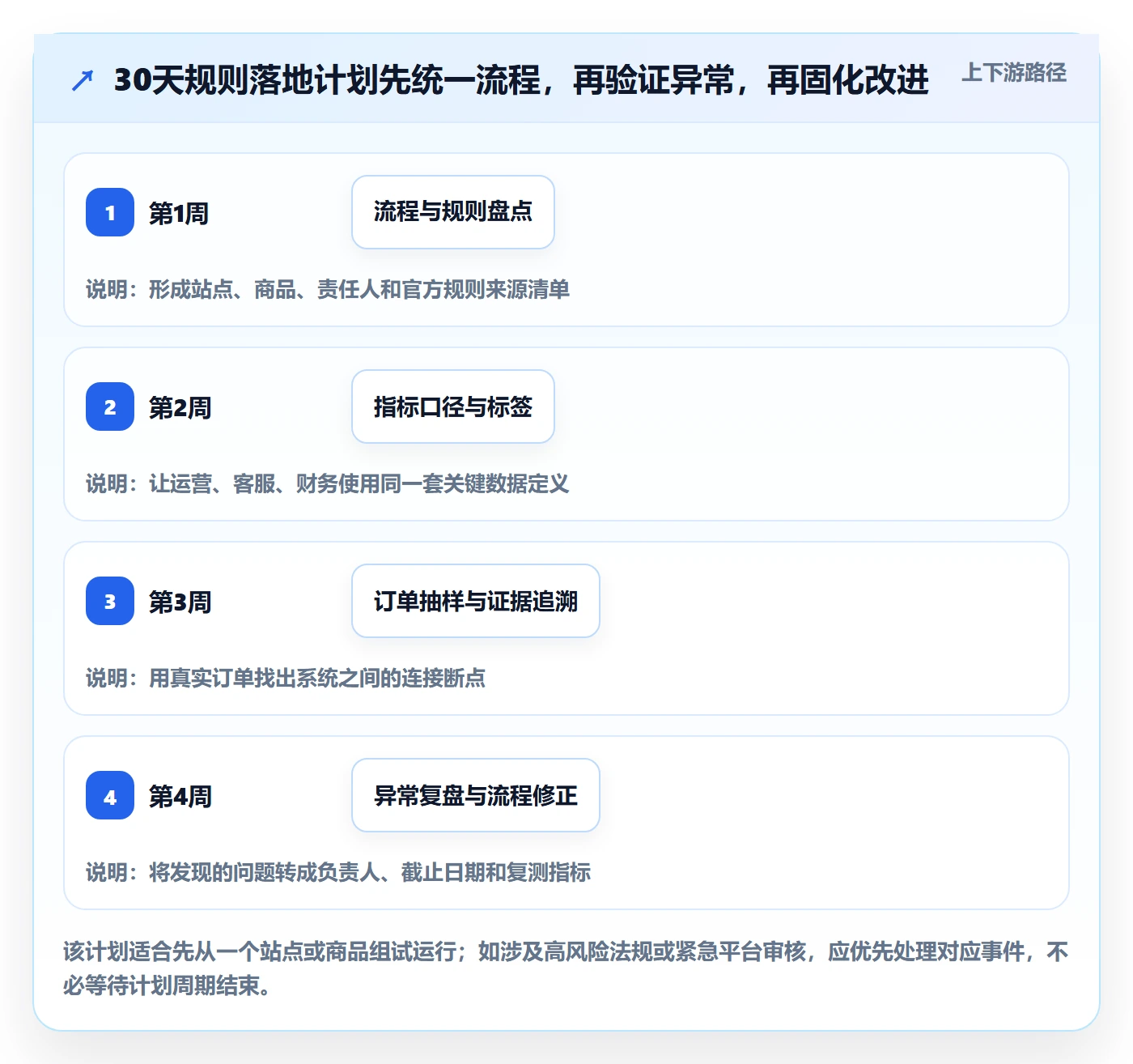 跨境电商落地案例全解析：重点看懂平台规则
