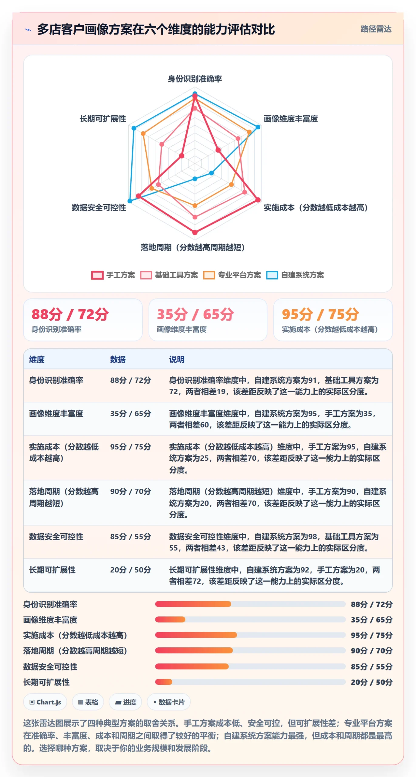 外贸数据分析平台多店经营全解析：重点看懂客户画像