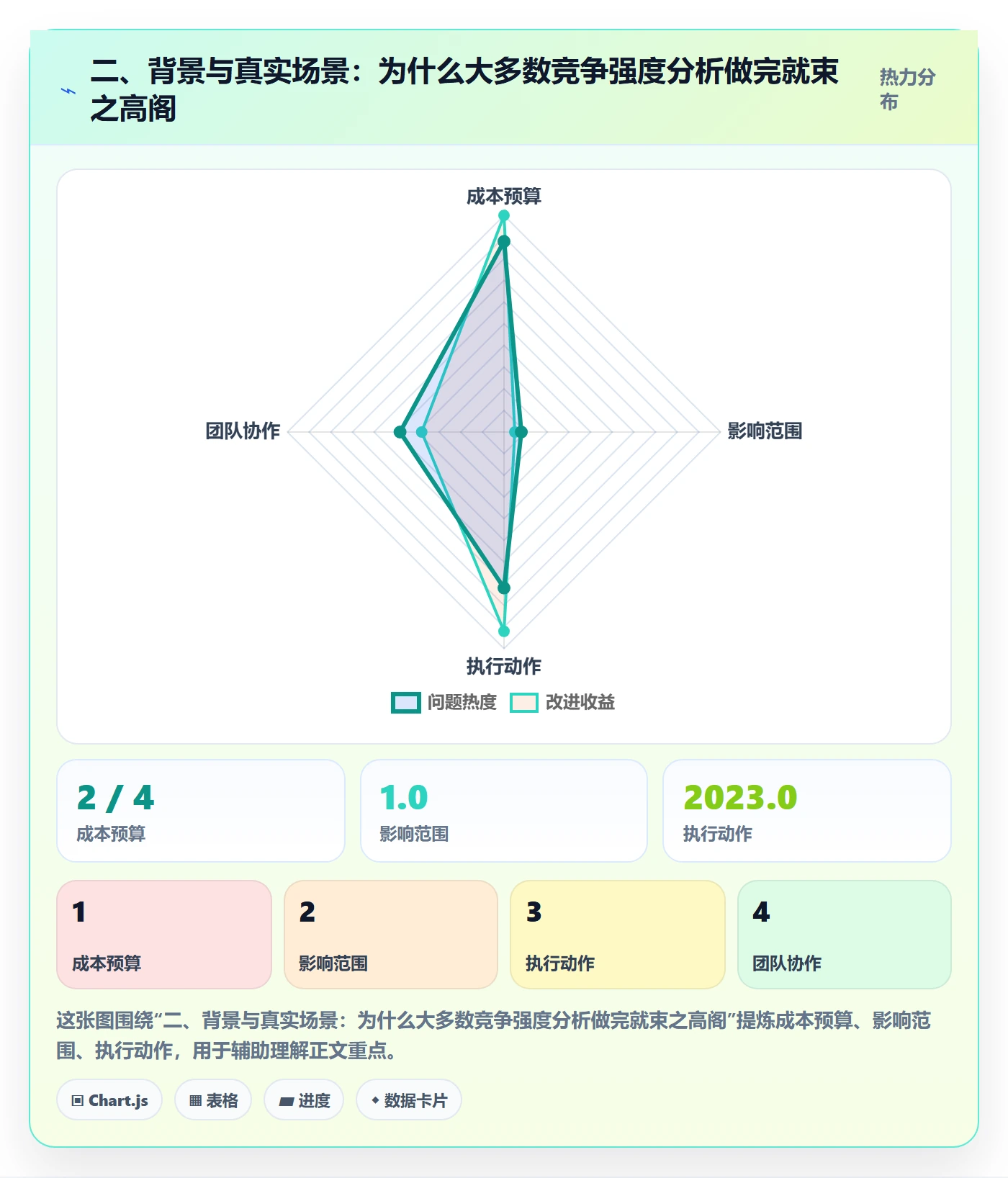 二、背景与真实场景：为什么大多数竞争强度分析做完就束之高阁