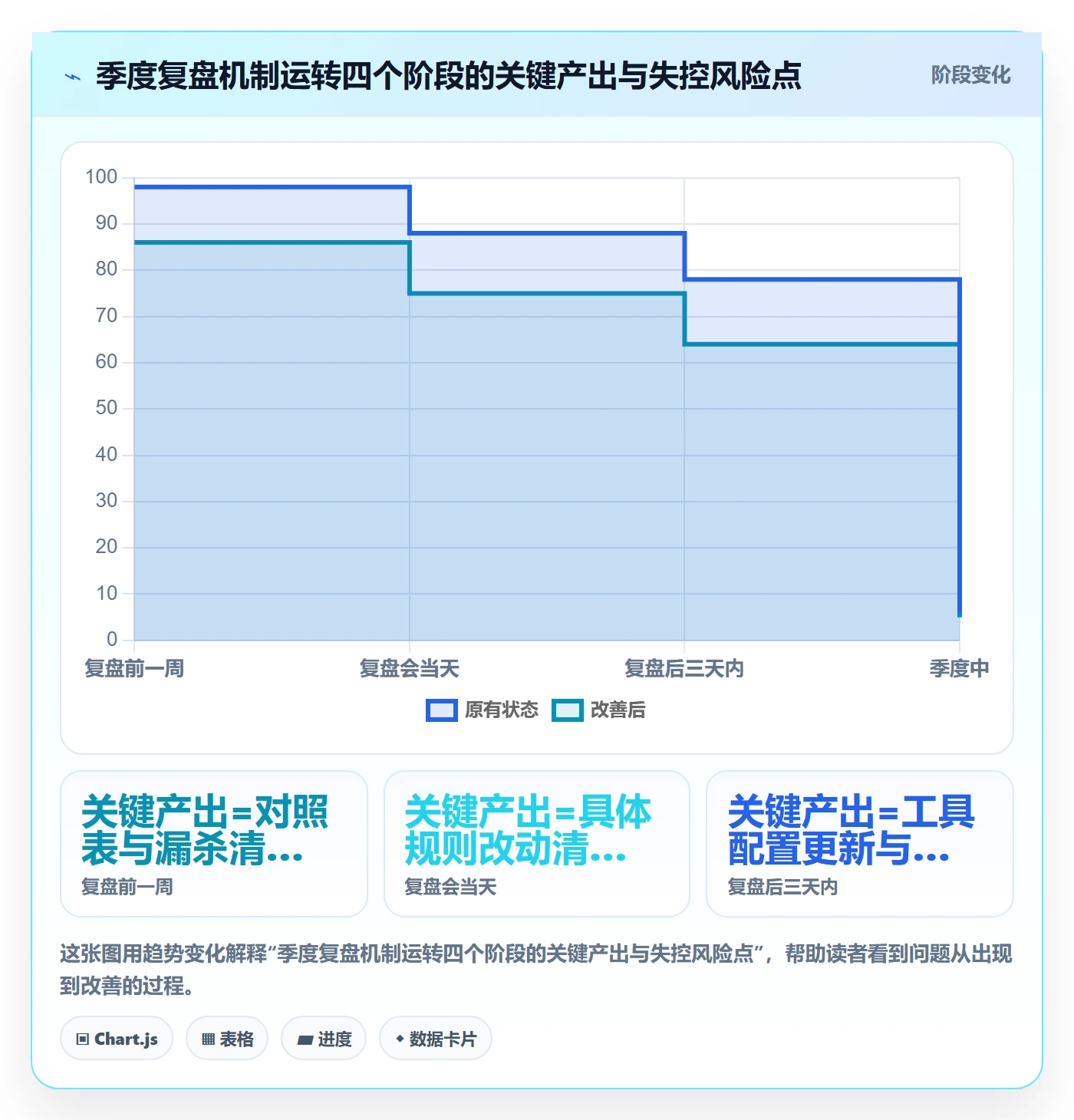 亚马逊软件升级方案:用季度复盘改善选品工具
