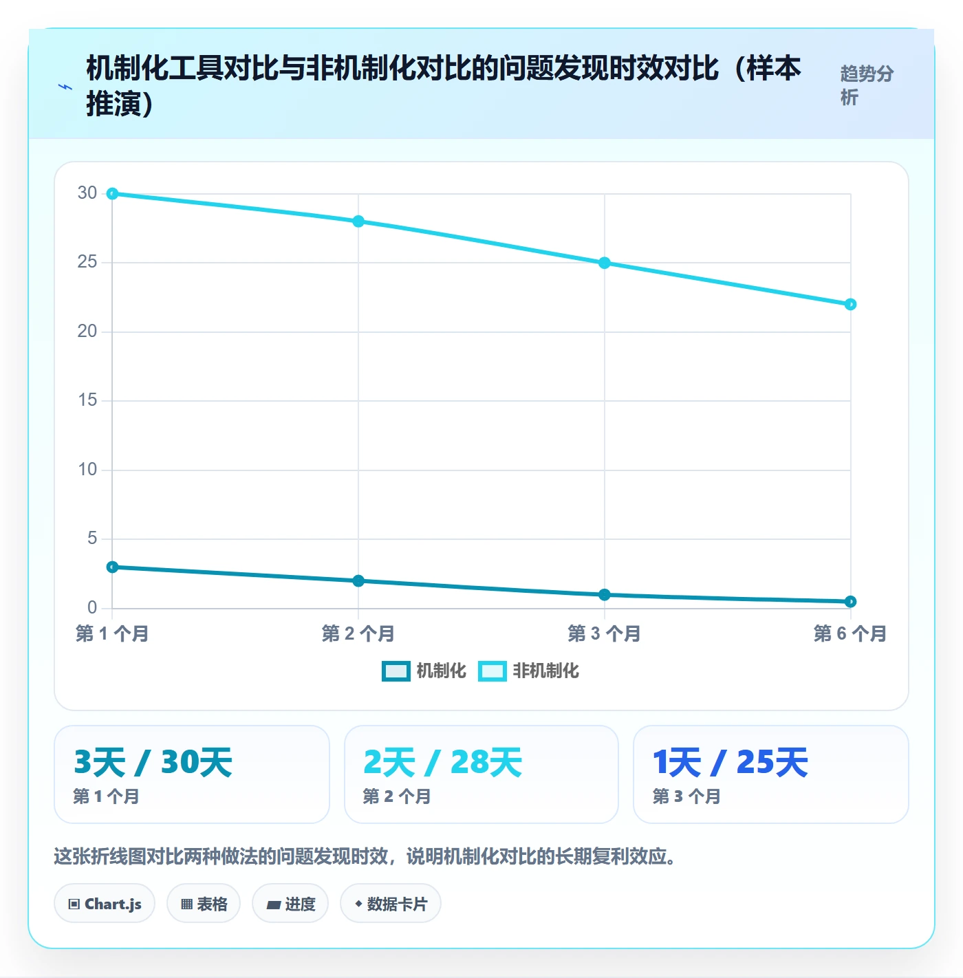 亚马逊软件问题诊断：广告管理如何用工具对比改进