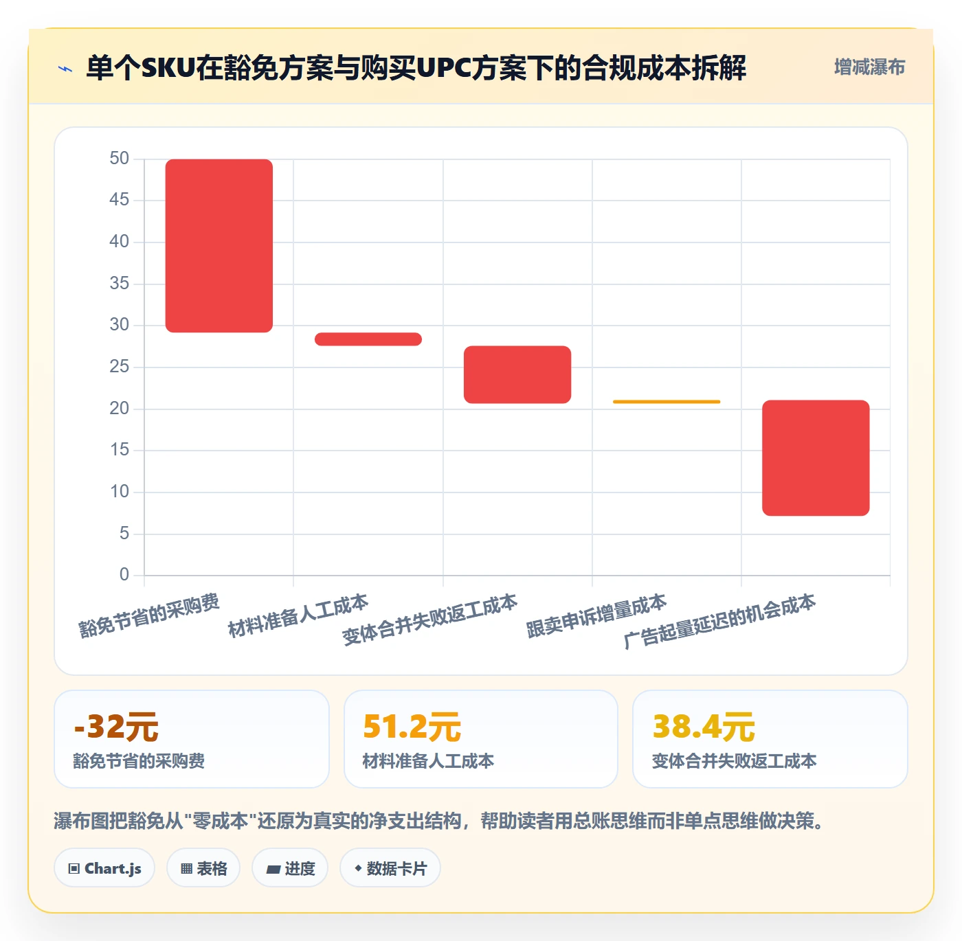 UPC码实战复盘：从豁免申请验证平台规则效果