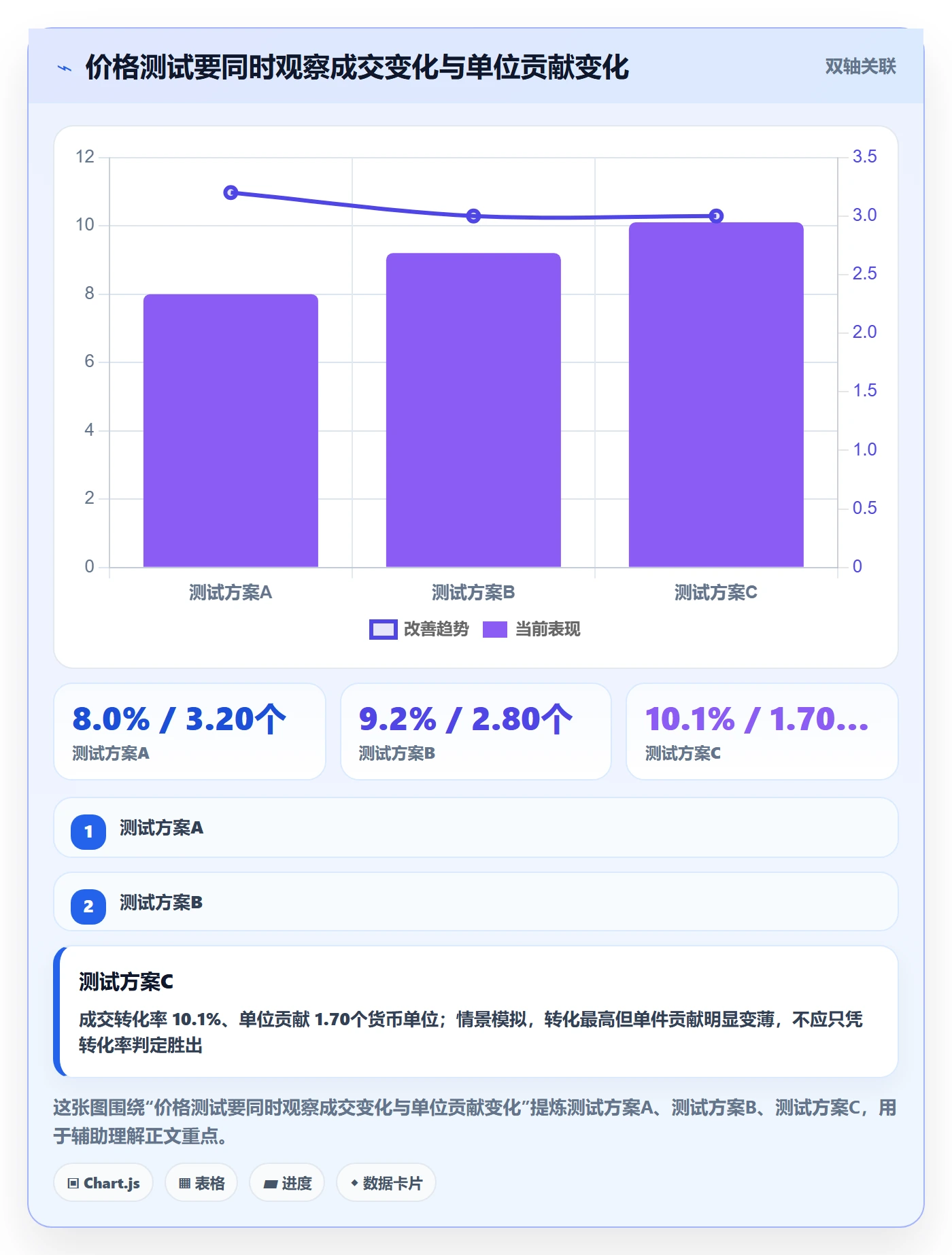 temu运营框架：把选品定价纳入本地化运营