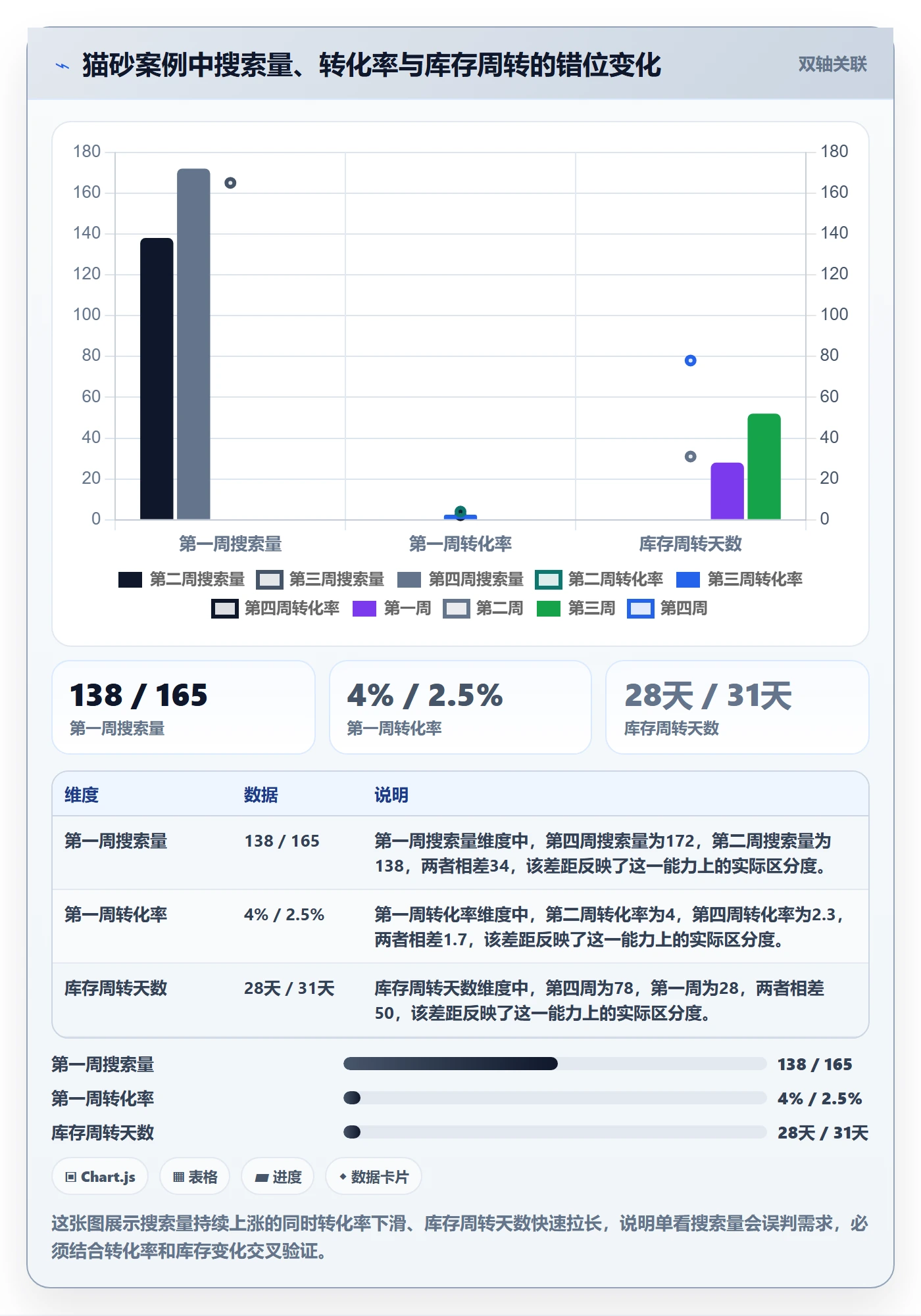 商品分析怎么选？市场需求相关的日常管理判断标准