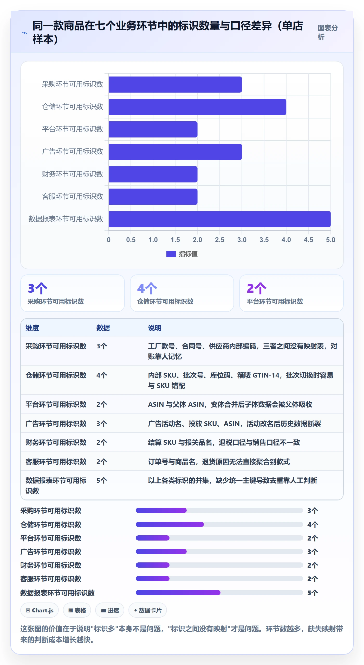 UPC码数据方法：用编码规范支撑团队协同判断