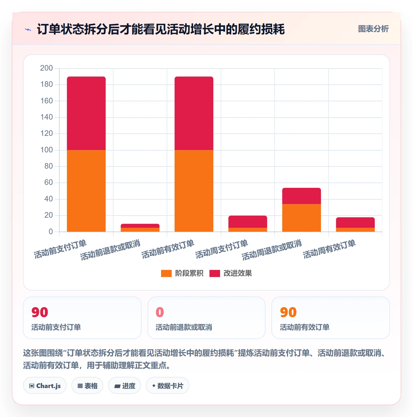 temu问题诊断：活动流量如何用中小商家改进