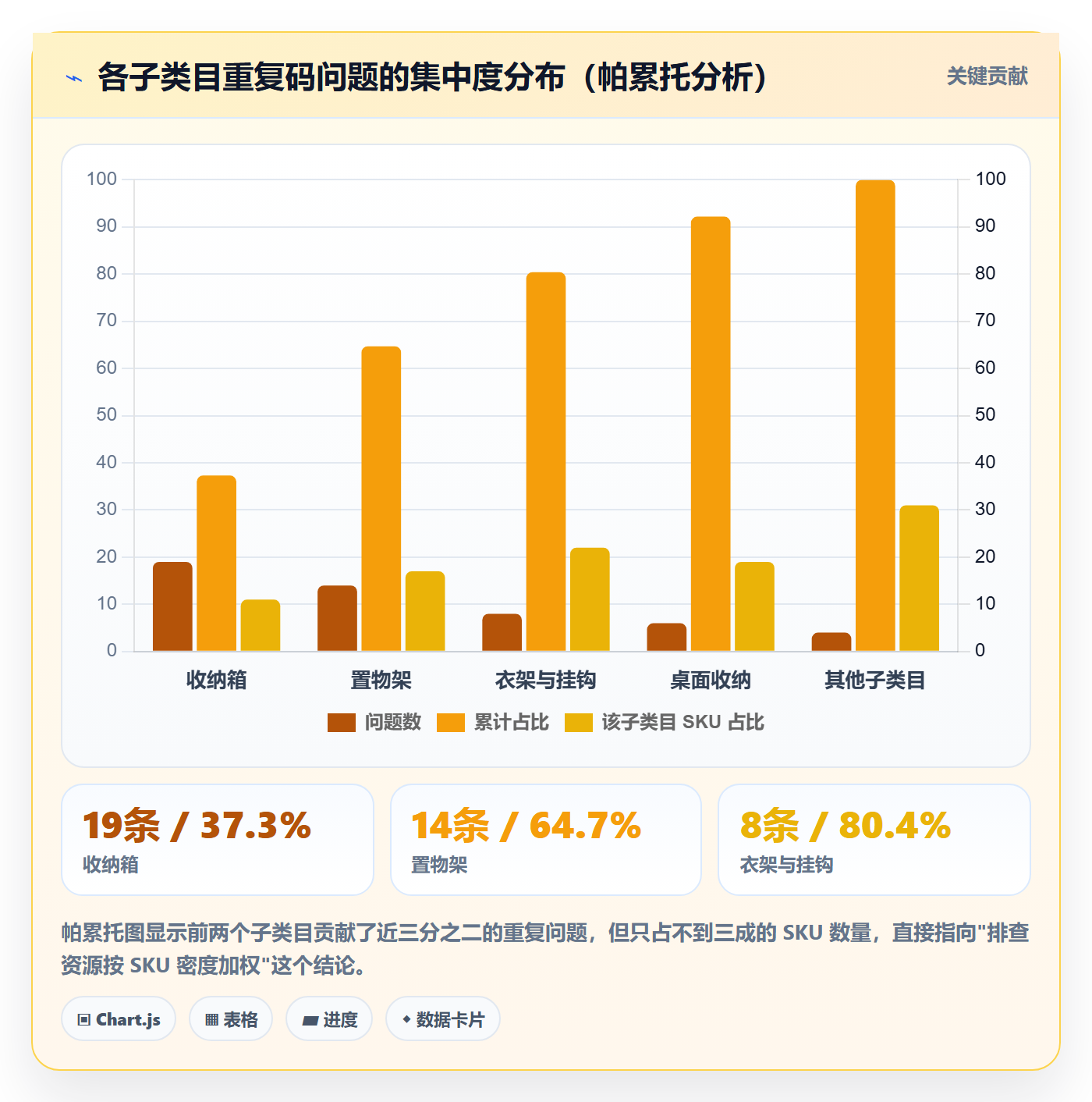UPC码配置指南：重复码排查需要哪些市场调研设置